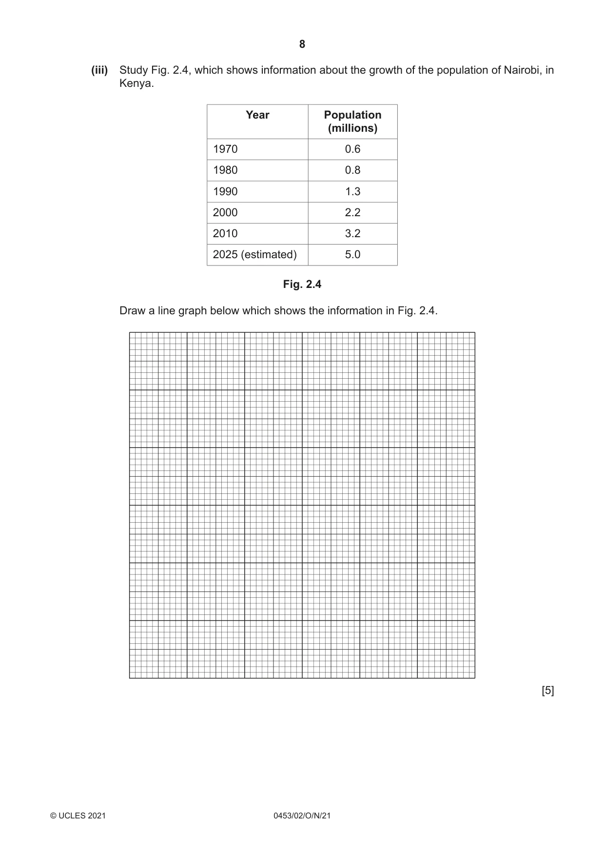 Cambridge IGCSE Development Studies 0453 2021 Oct/Nov Paper 2 · Variant 0 question paper, page 8 of 20