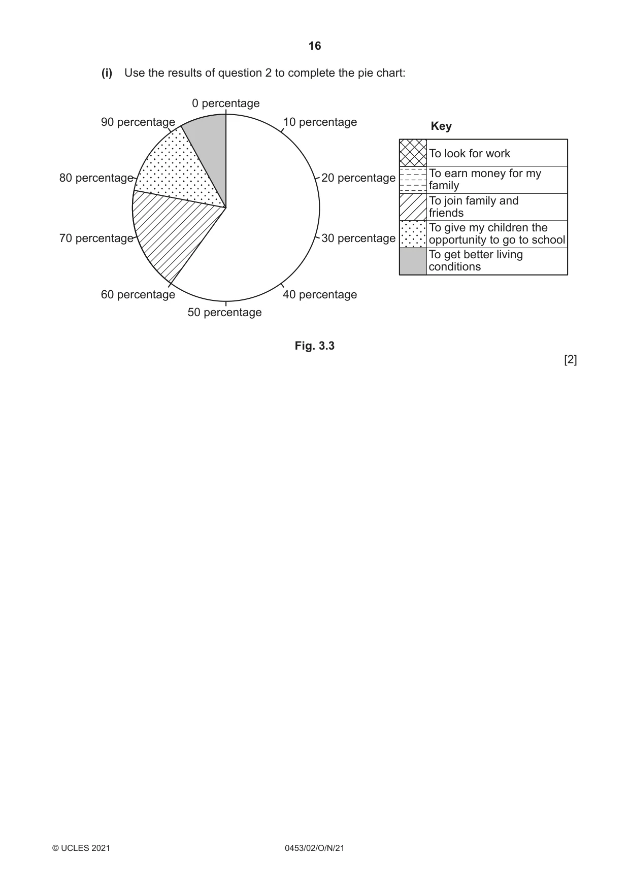 Cambridge IGCSE Development Studies 0453 2021 Oct/Nov Paper 2 · Variant 0 question paper, page 16 of 20