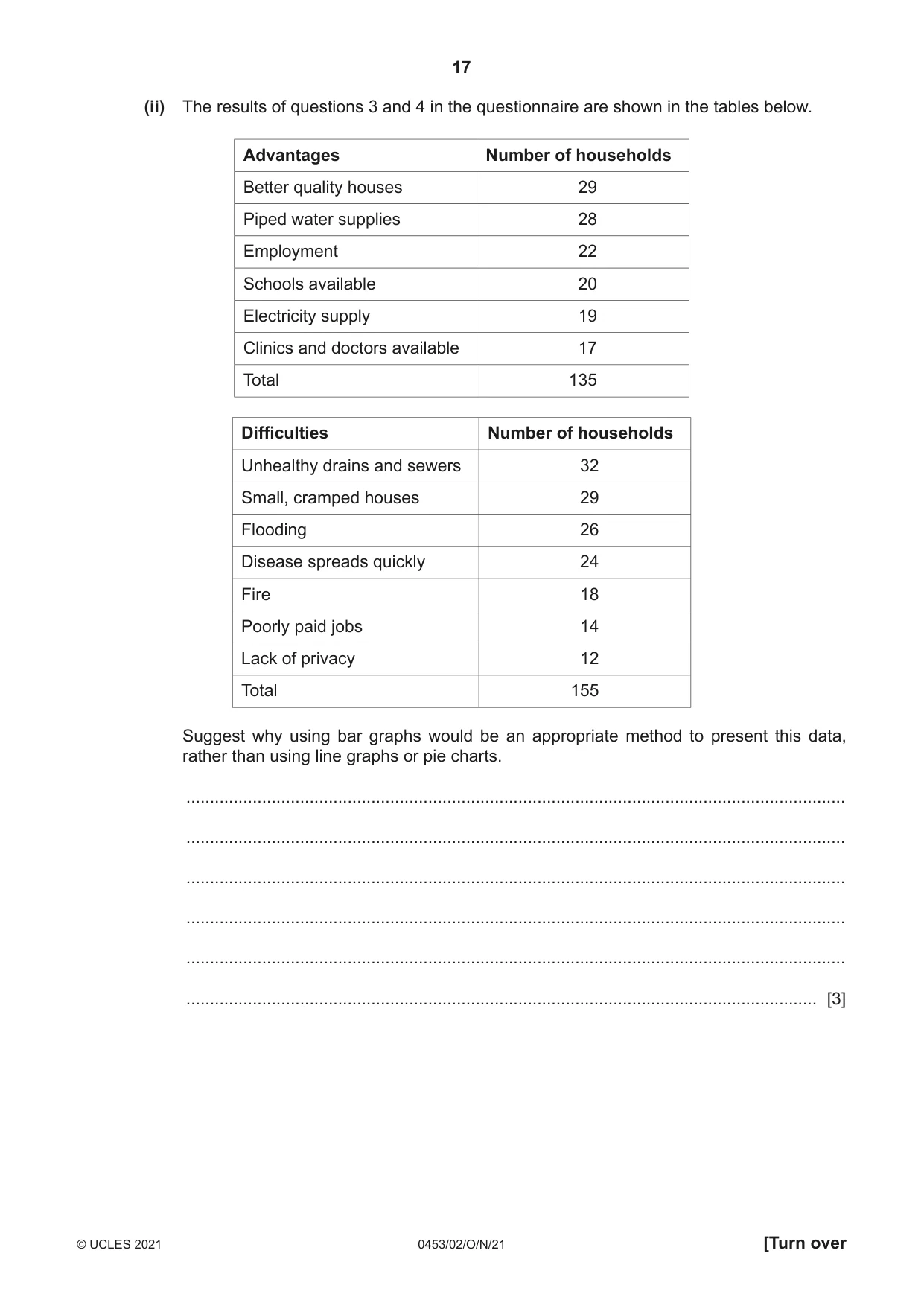 Cambridge IGCSE Development Studies 0453 2021 Oct/Nov Paper 2 · Variant 0 question paper, page 17 of 20