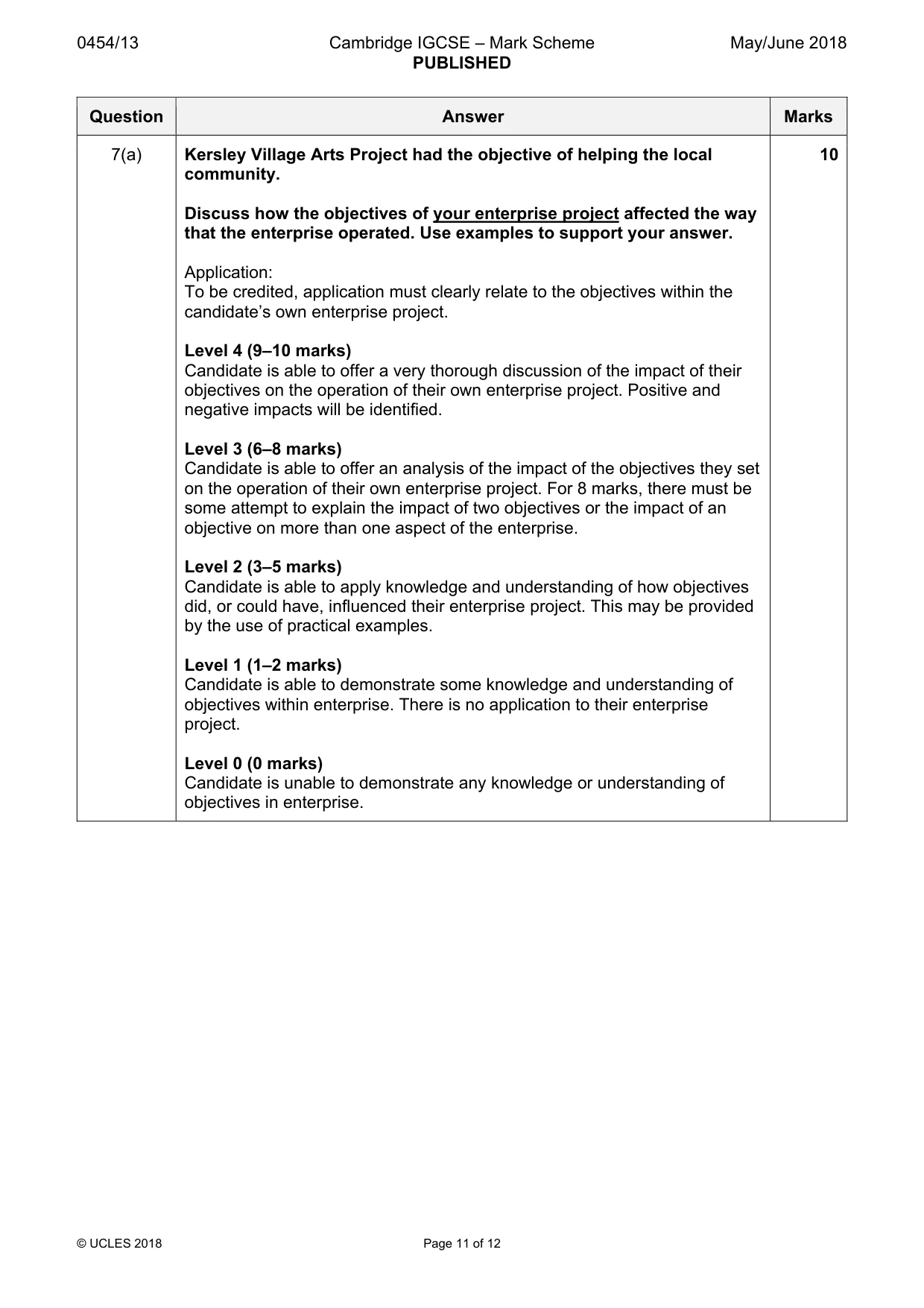 Mark scheme, page 11 of 12