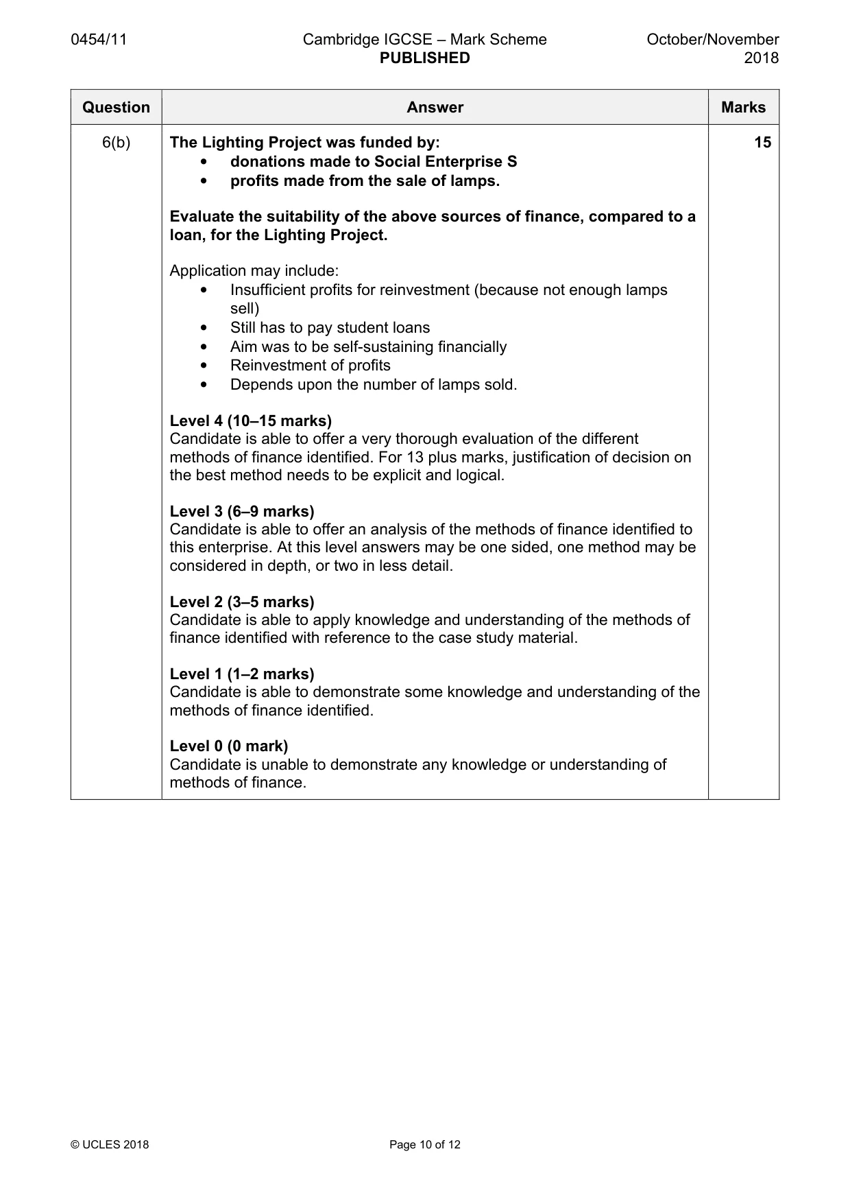 Mark scheme, page 10 of 12