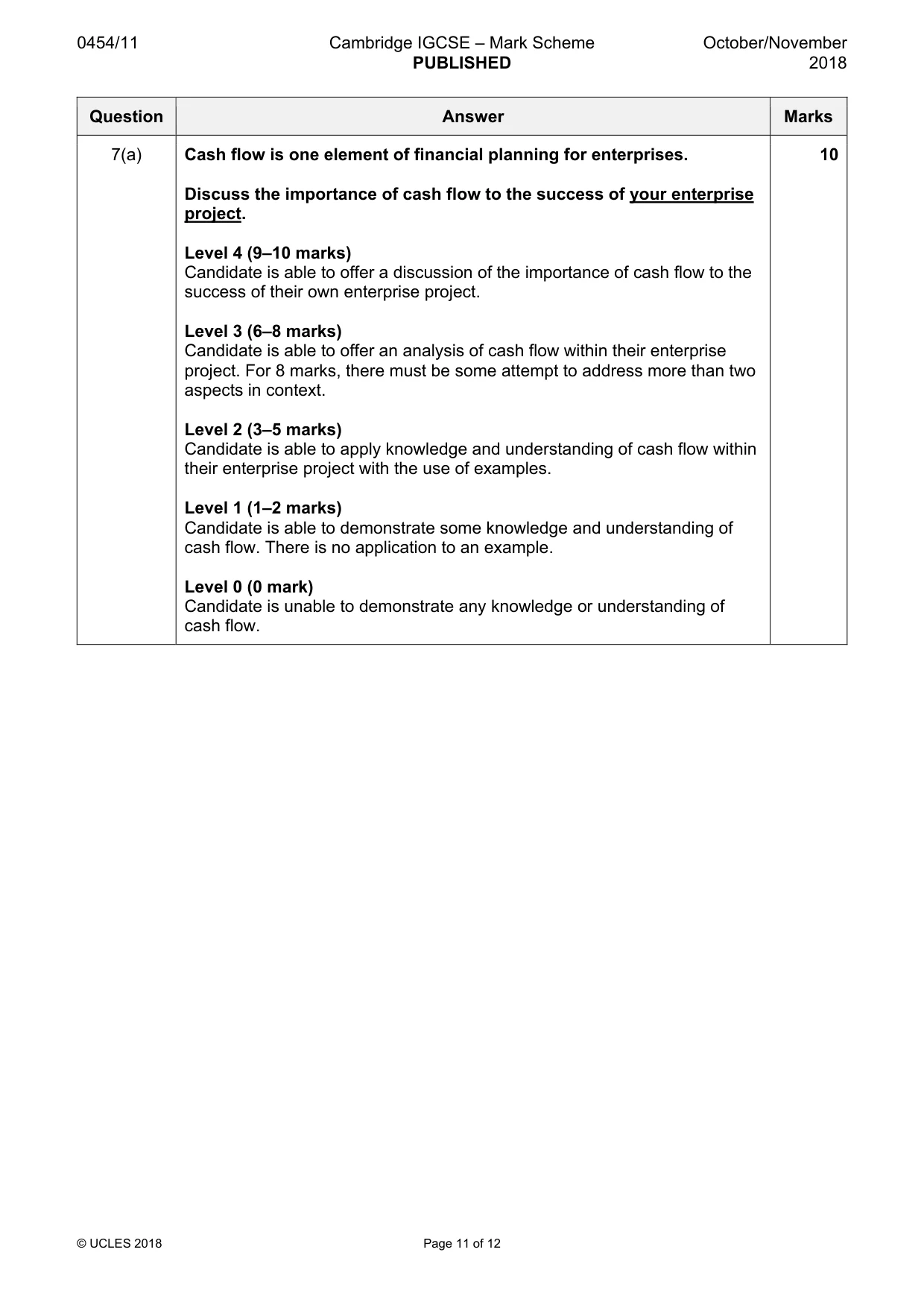 Mark scheme, page 11 of 12