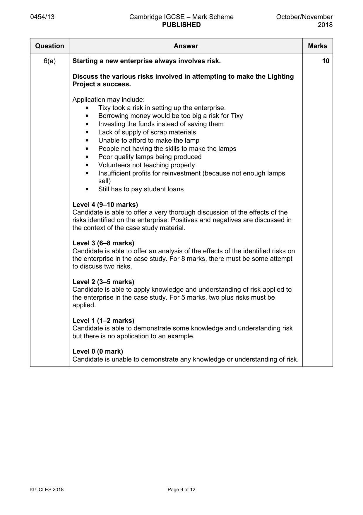 Mark scheme, page 9 of 12