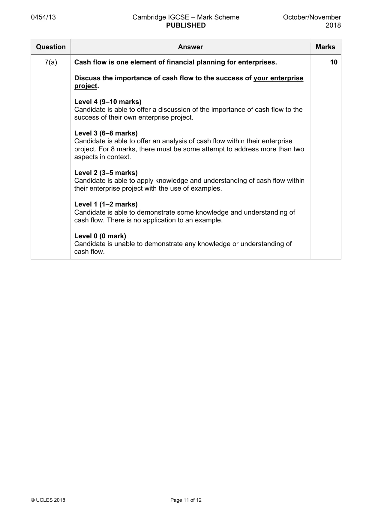 Mark scheme, page 11 of 12