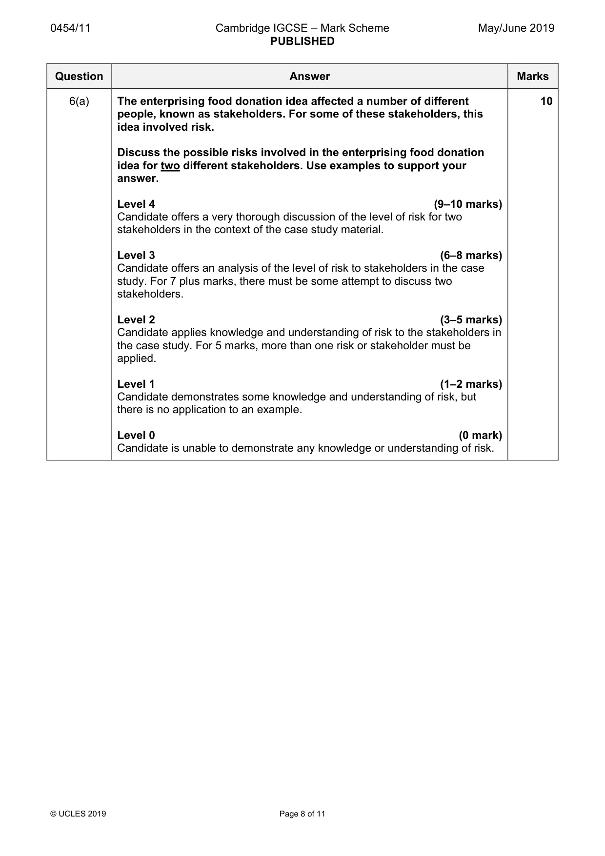 Mark scheme, page 8 of 11