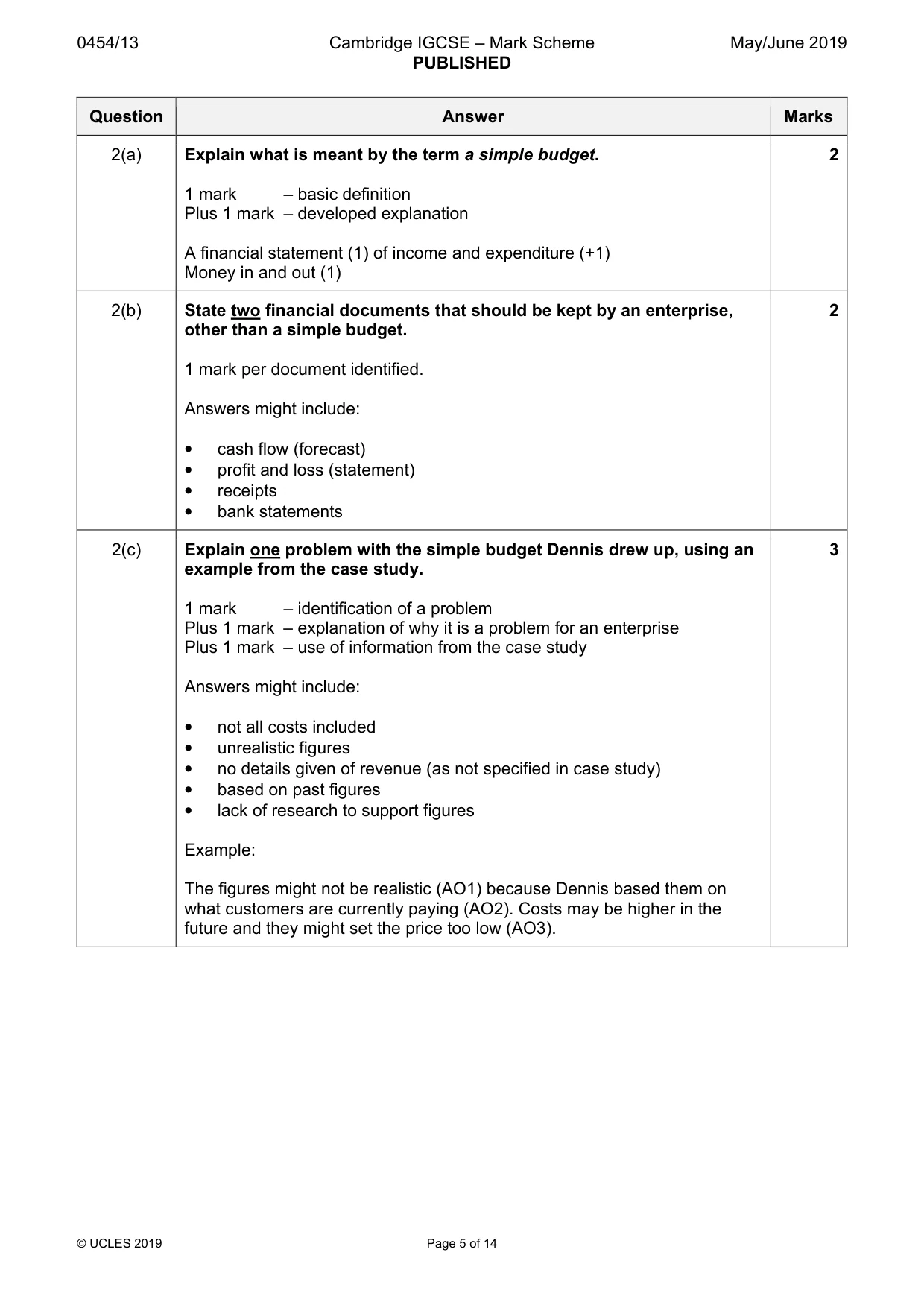 Mark scheme, page 5 of 14