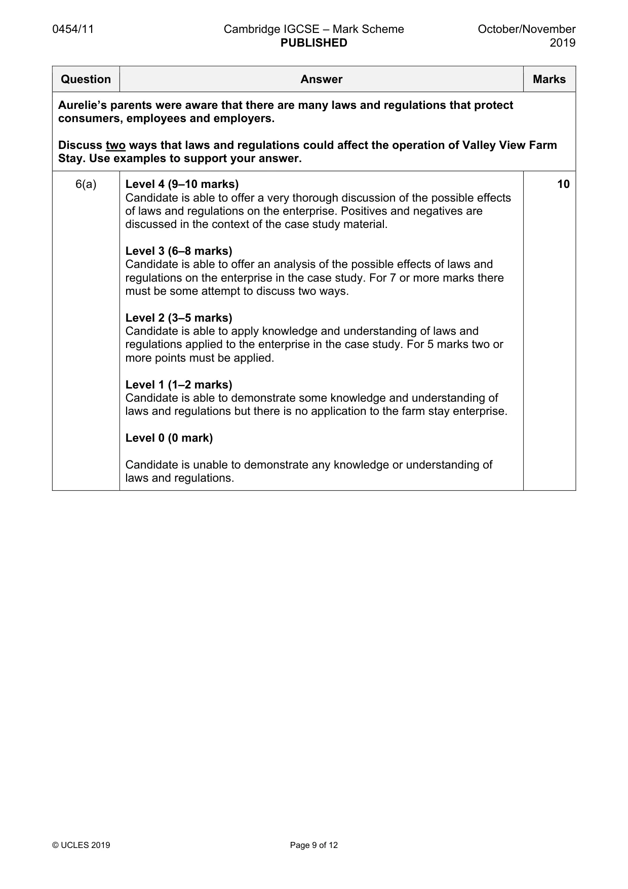 Mark scheme, page 9 of 12