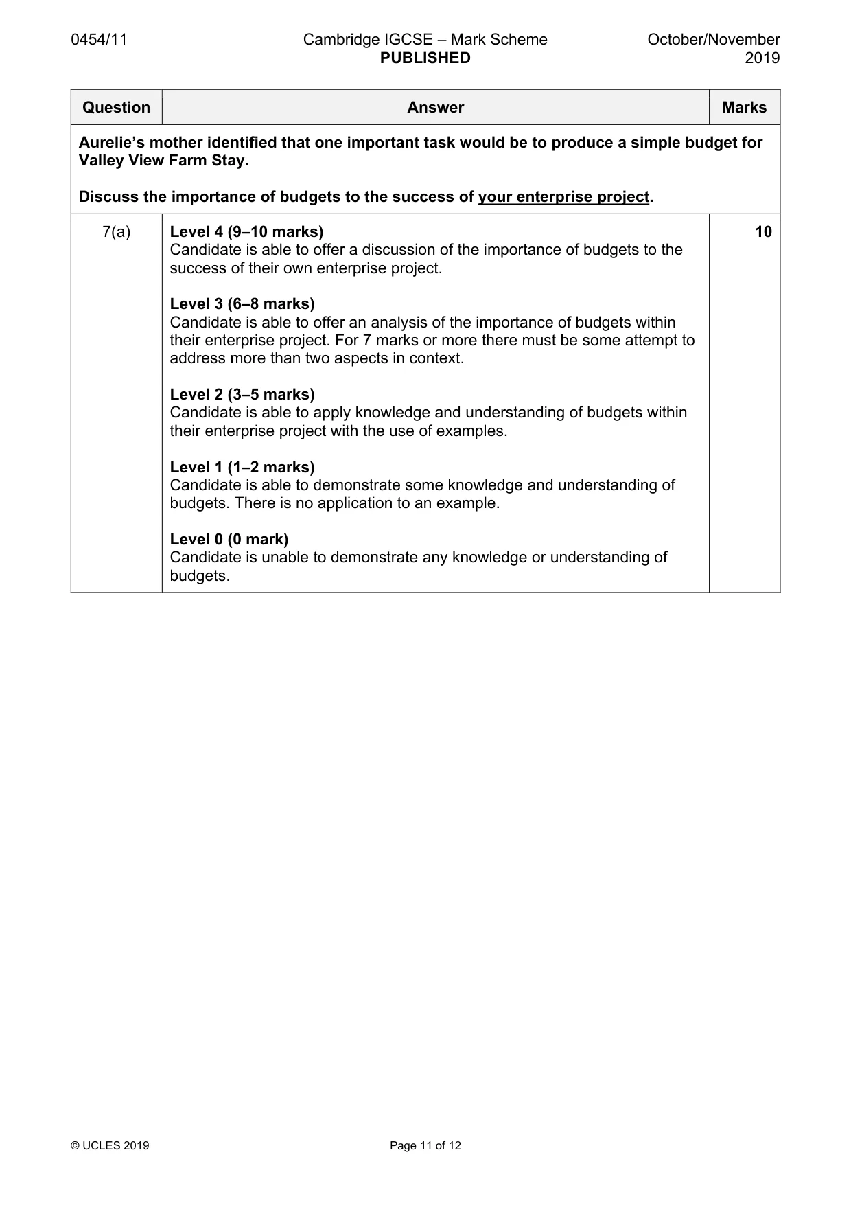 Mark scheme, page 11 of 12