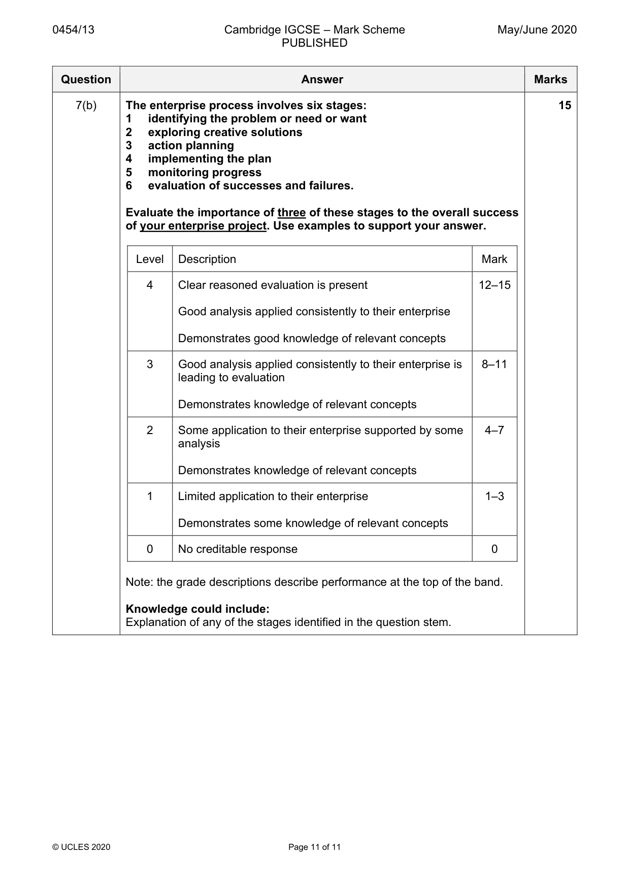 Mark scheme, page 11 of 11