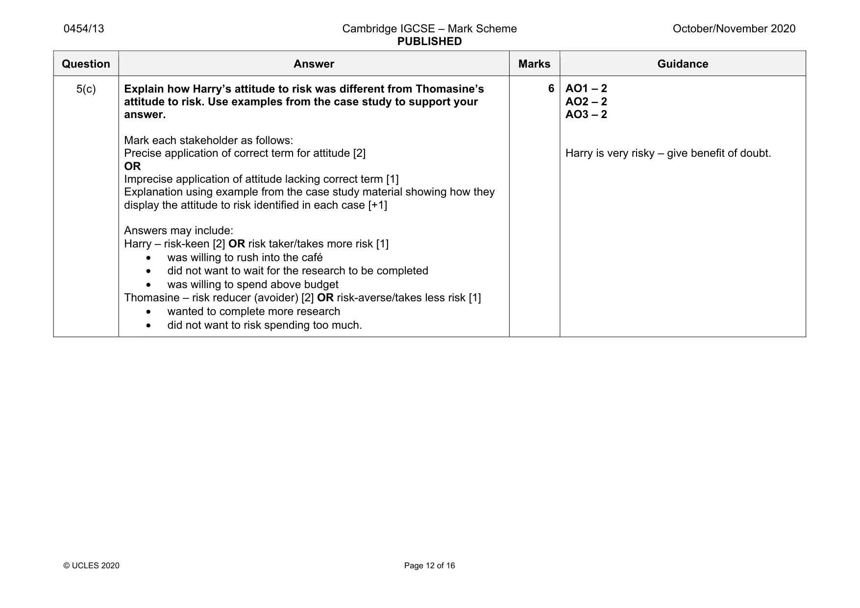 Mark scheme, page 12 of 16