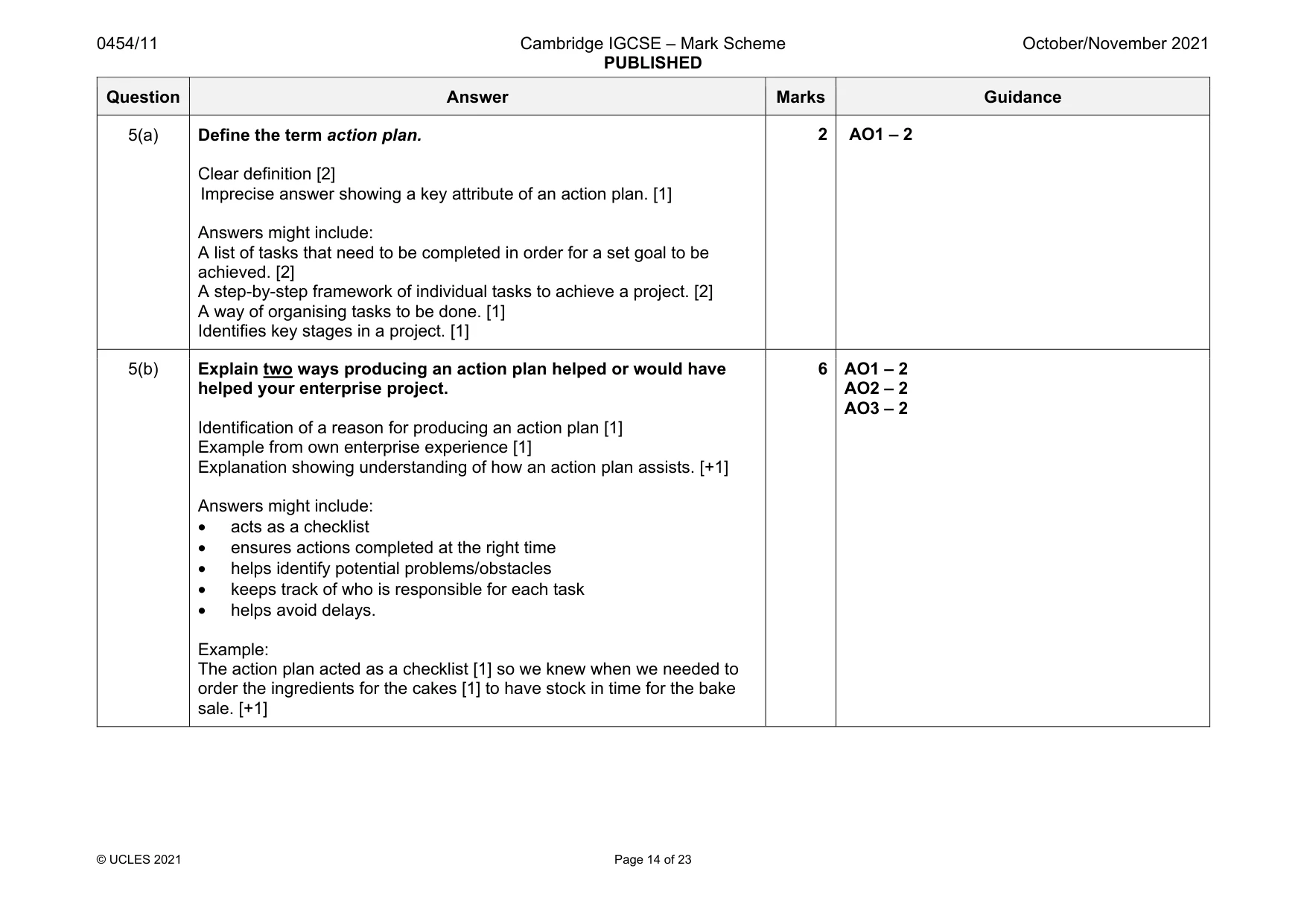 Mark scheme, page 14 of 23