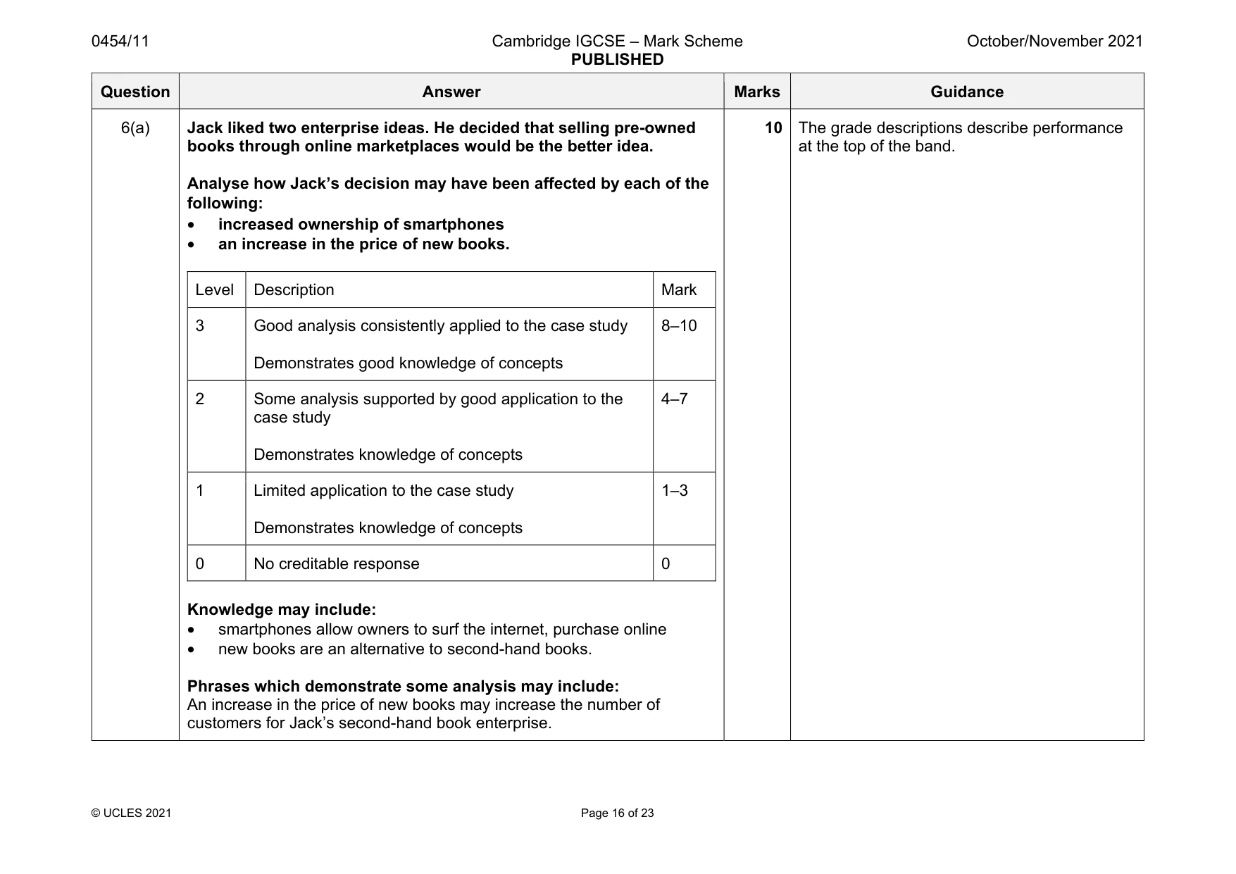 Mark scheme, page 16 of 23