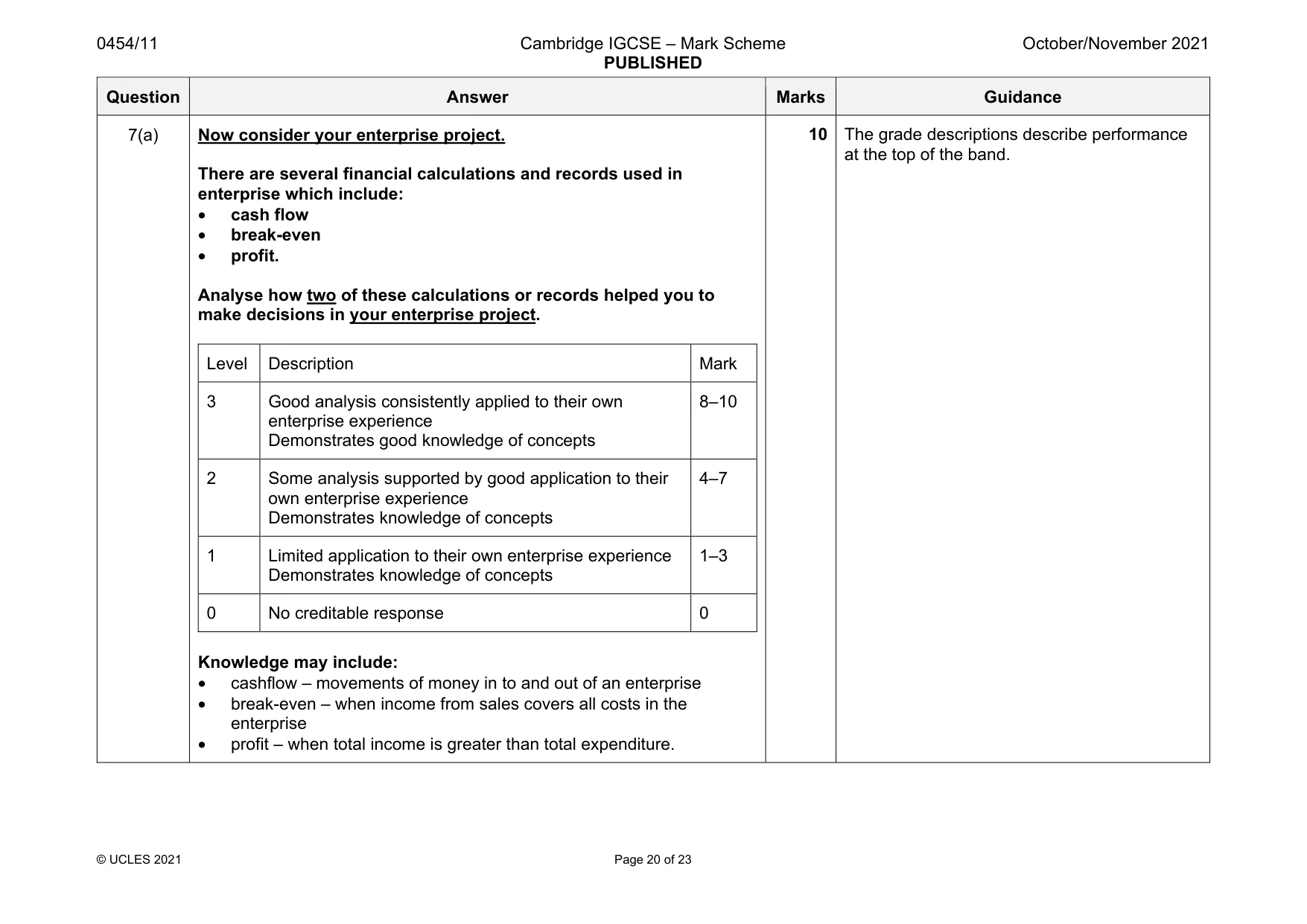 Mark scheme, page 20 of 23