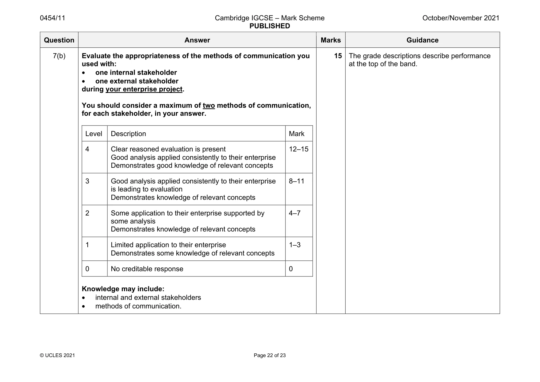 Mark scheme, page 22 of 23