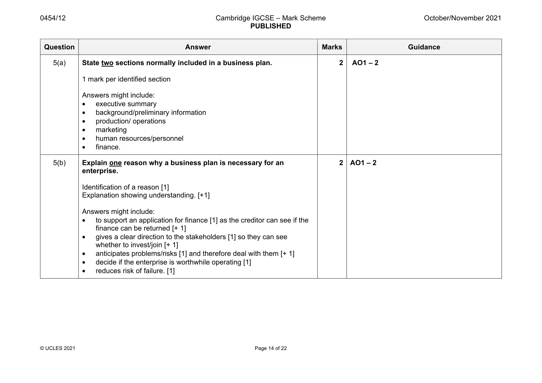 Mark scheme, page 14 of 22