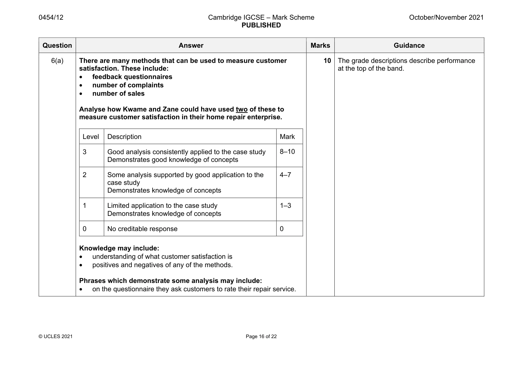 Mark scheme, page 16 of 22