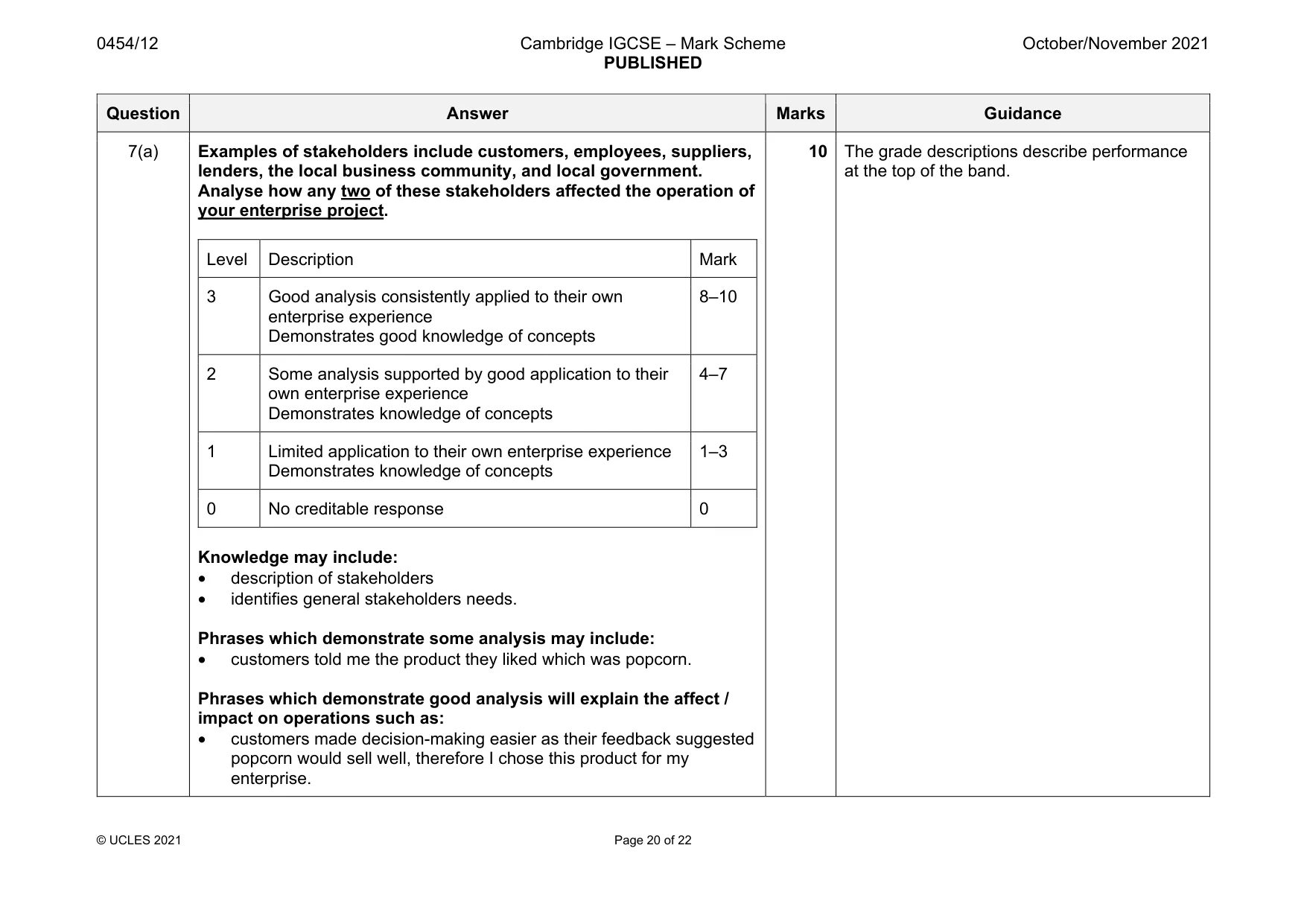 Mark scheme, page 20 of 22