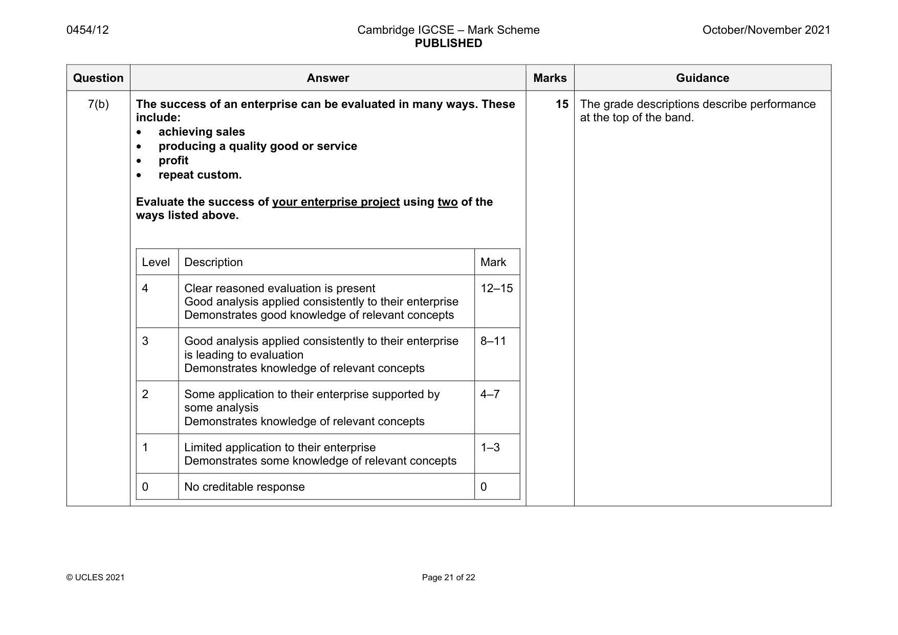 Mark scheme, page 21 of 22