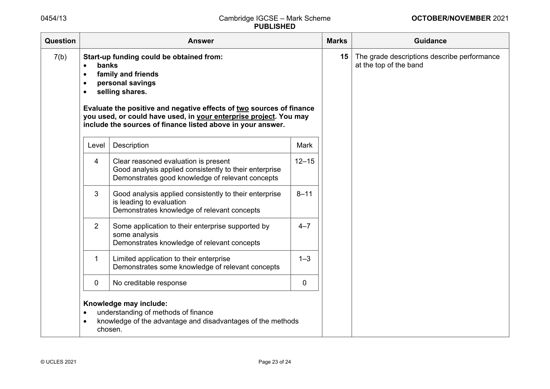 Mark scheme, page 23 of 24