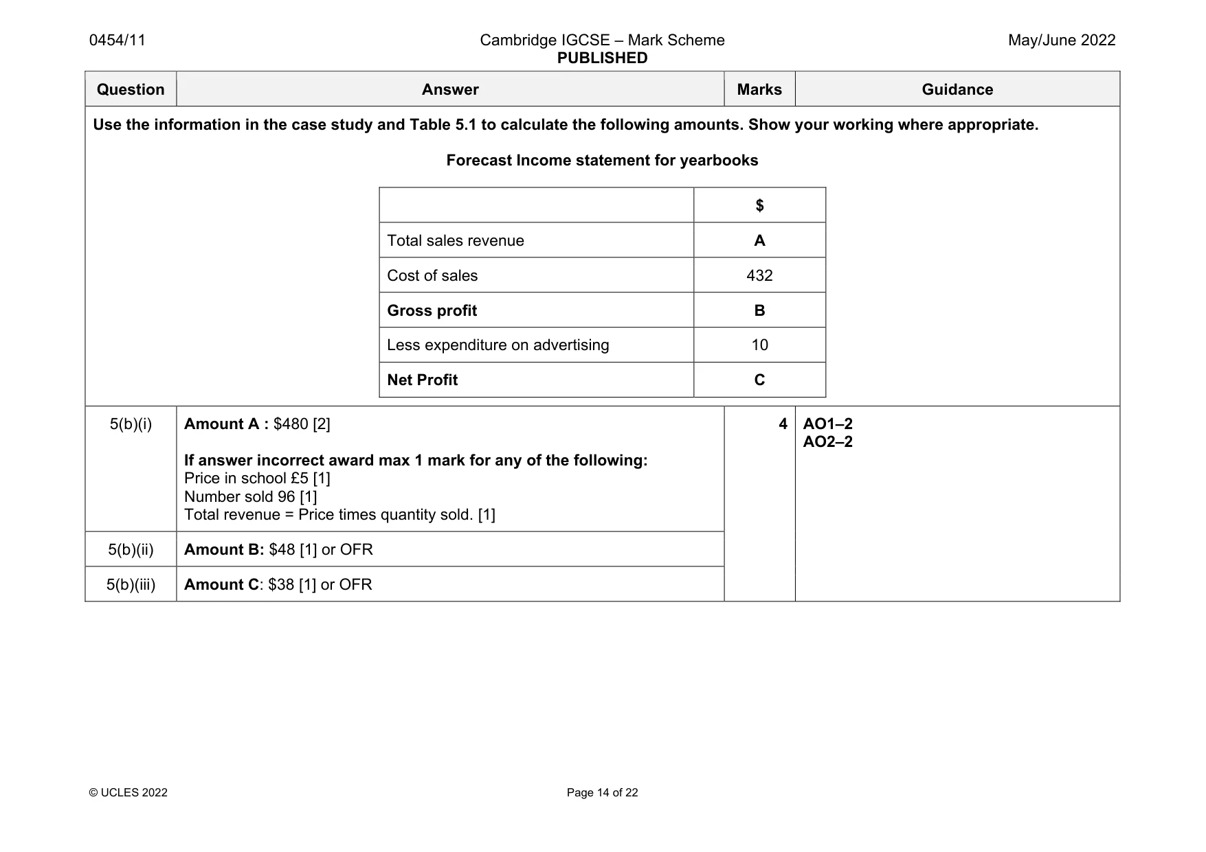 Mark scheme, page 14 of 22