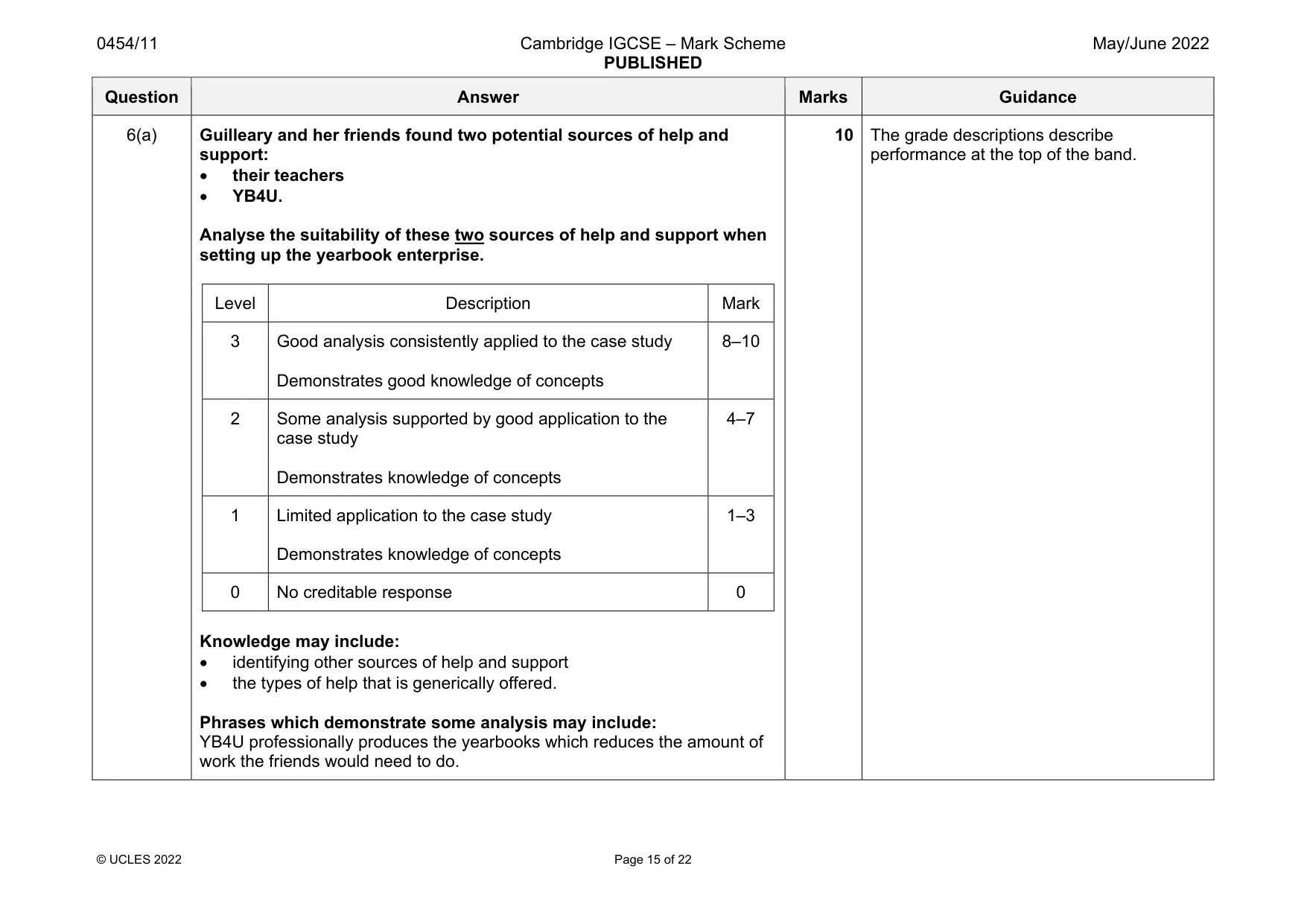 Mark scheme, page 15 of 22