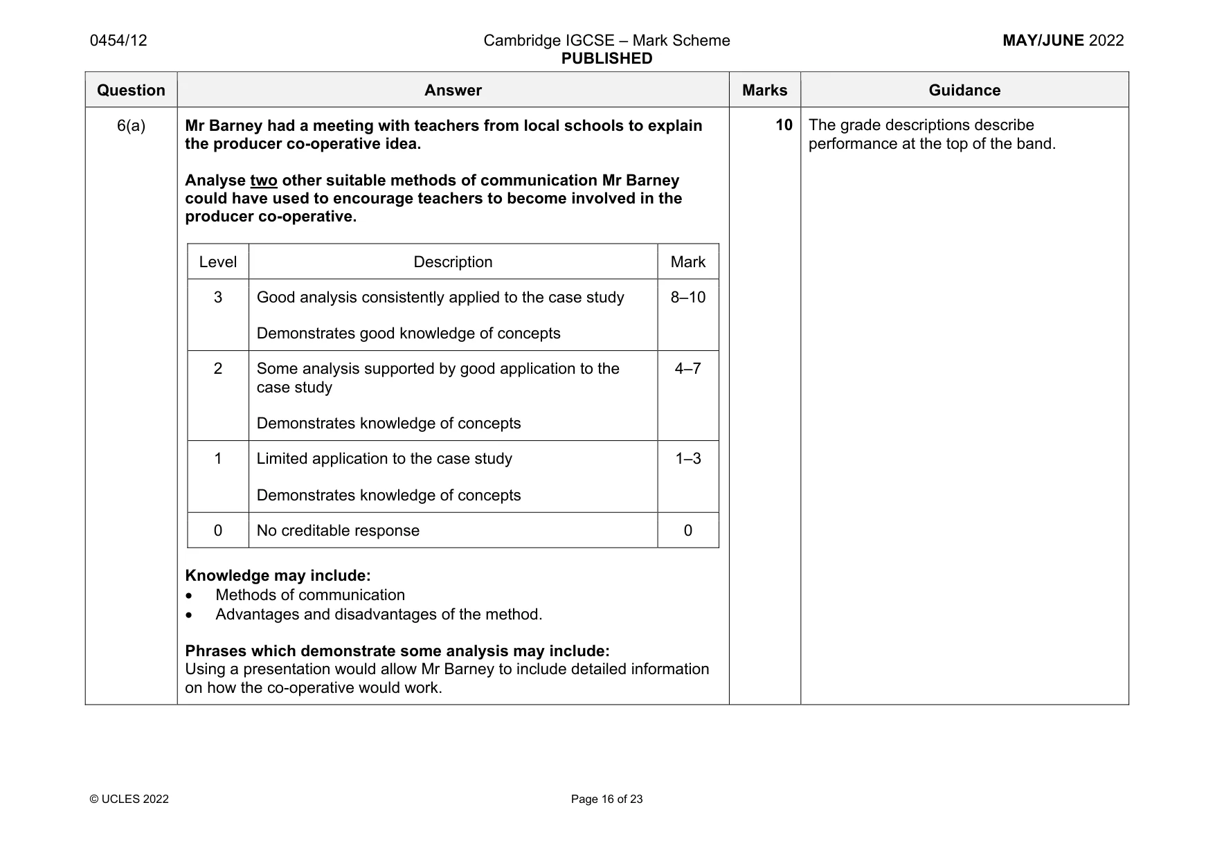 Mark scheme, page 16 of 23