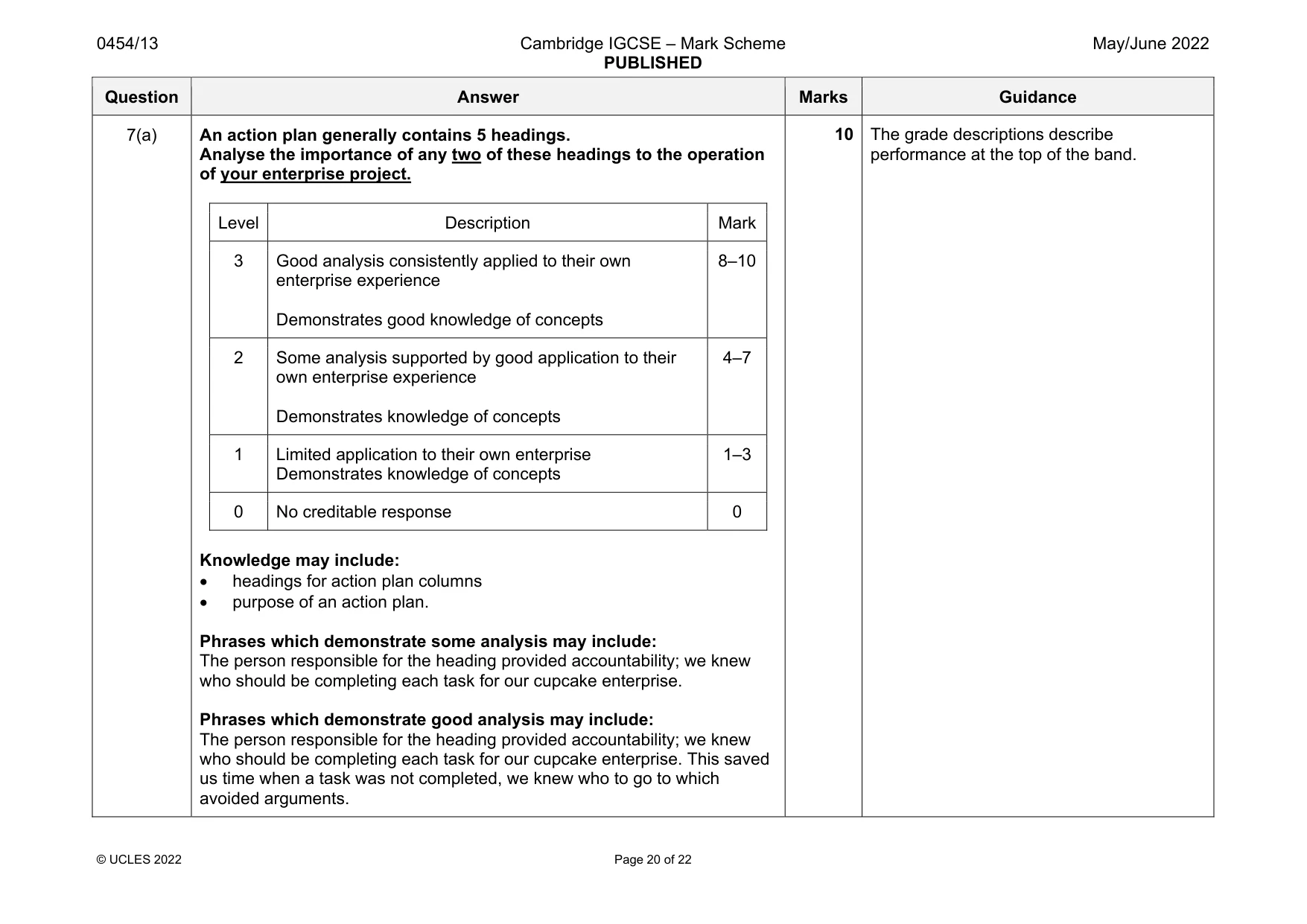 Mark scheme, page 20 of 22
