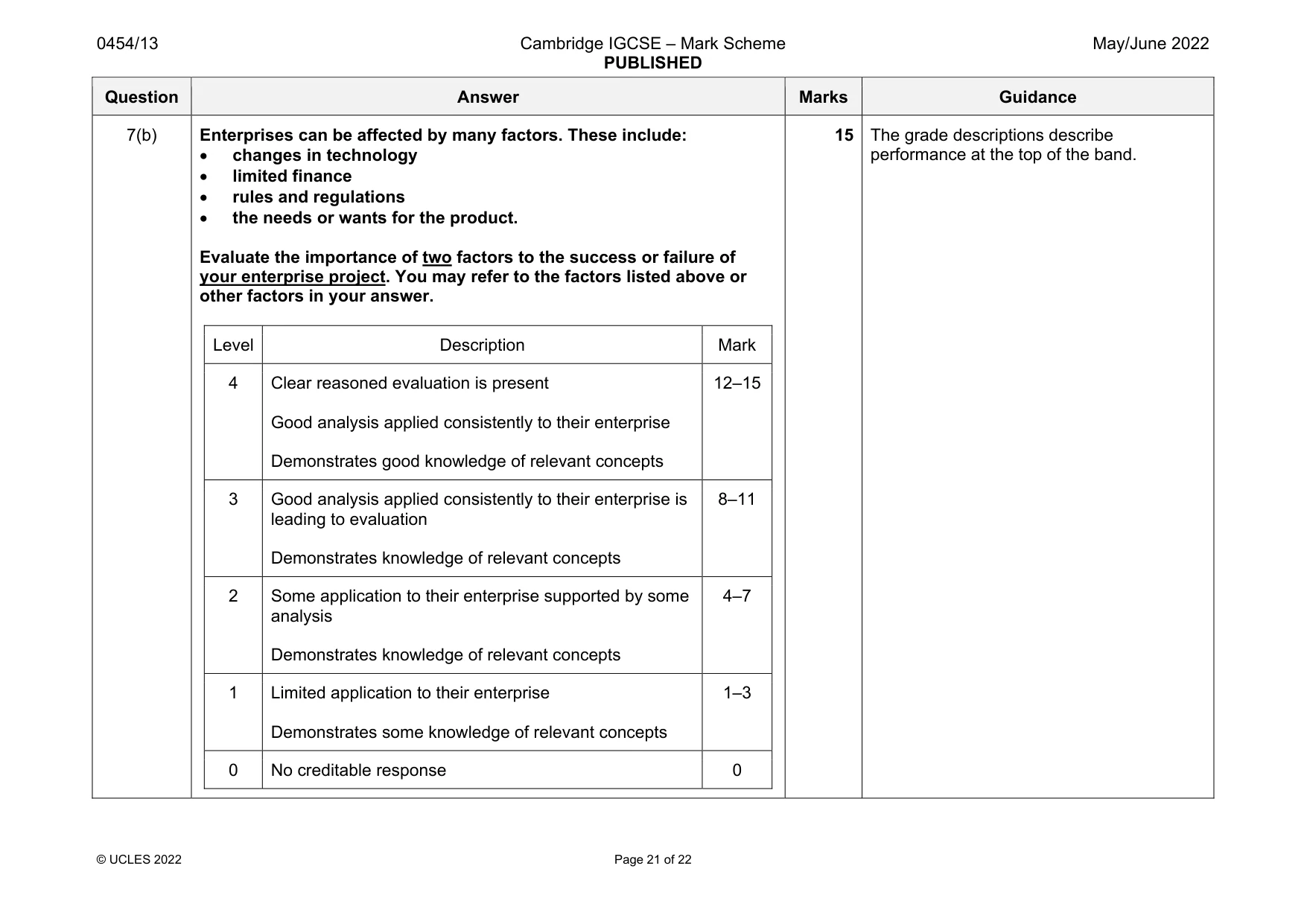 Mark scheme, page 21 of 22