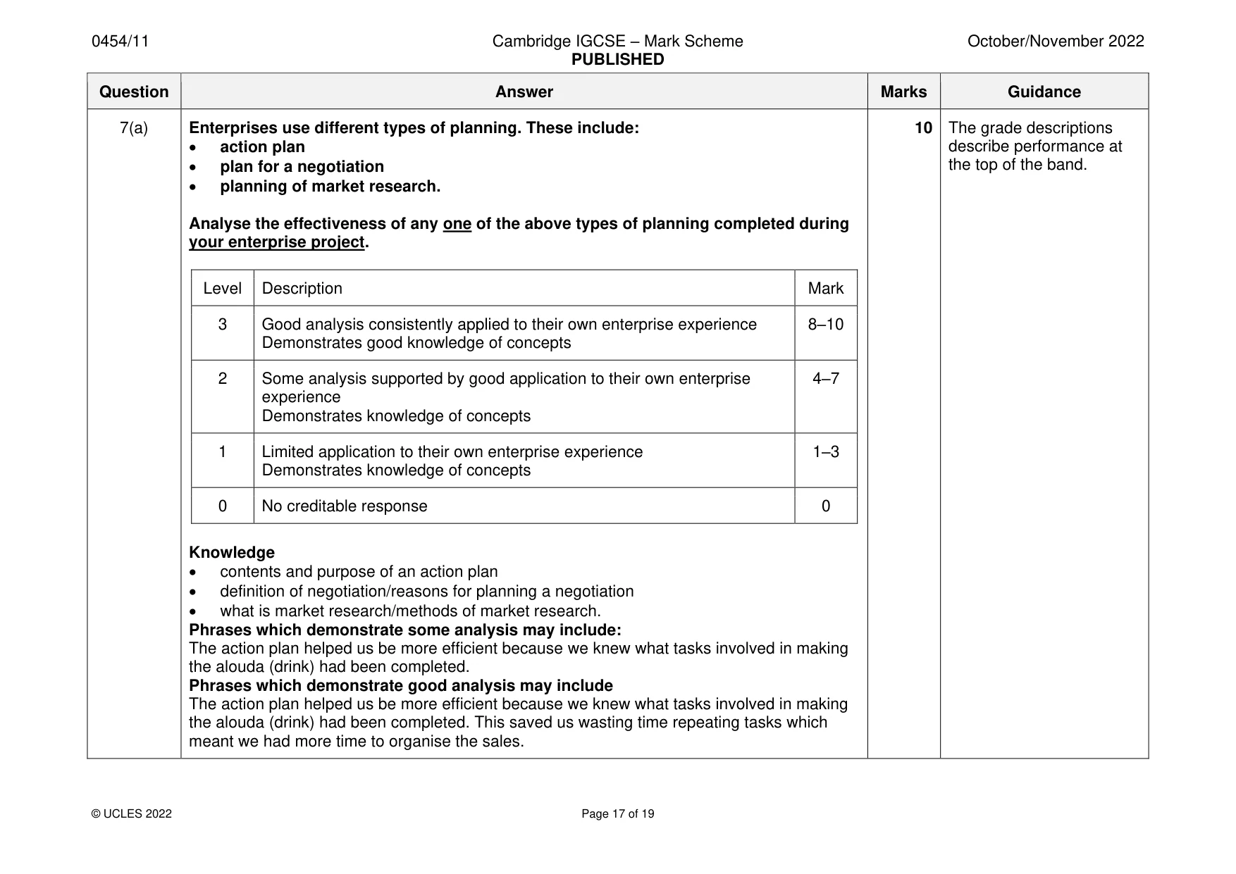 Mark scheme, page 17 of 19