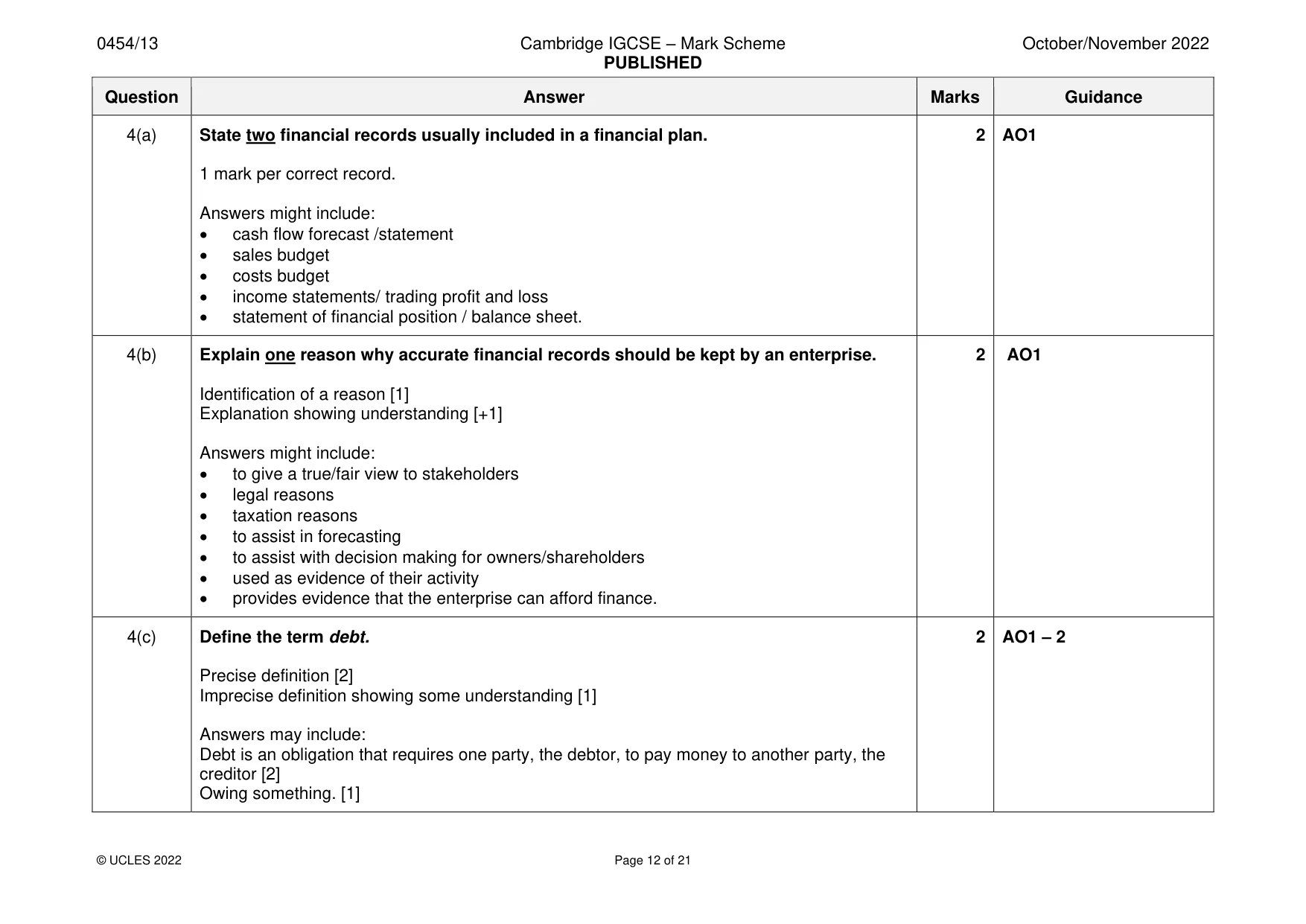 Mark scheme, page 12 of 21
