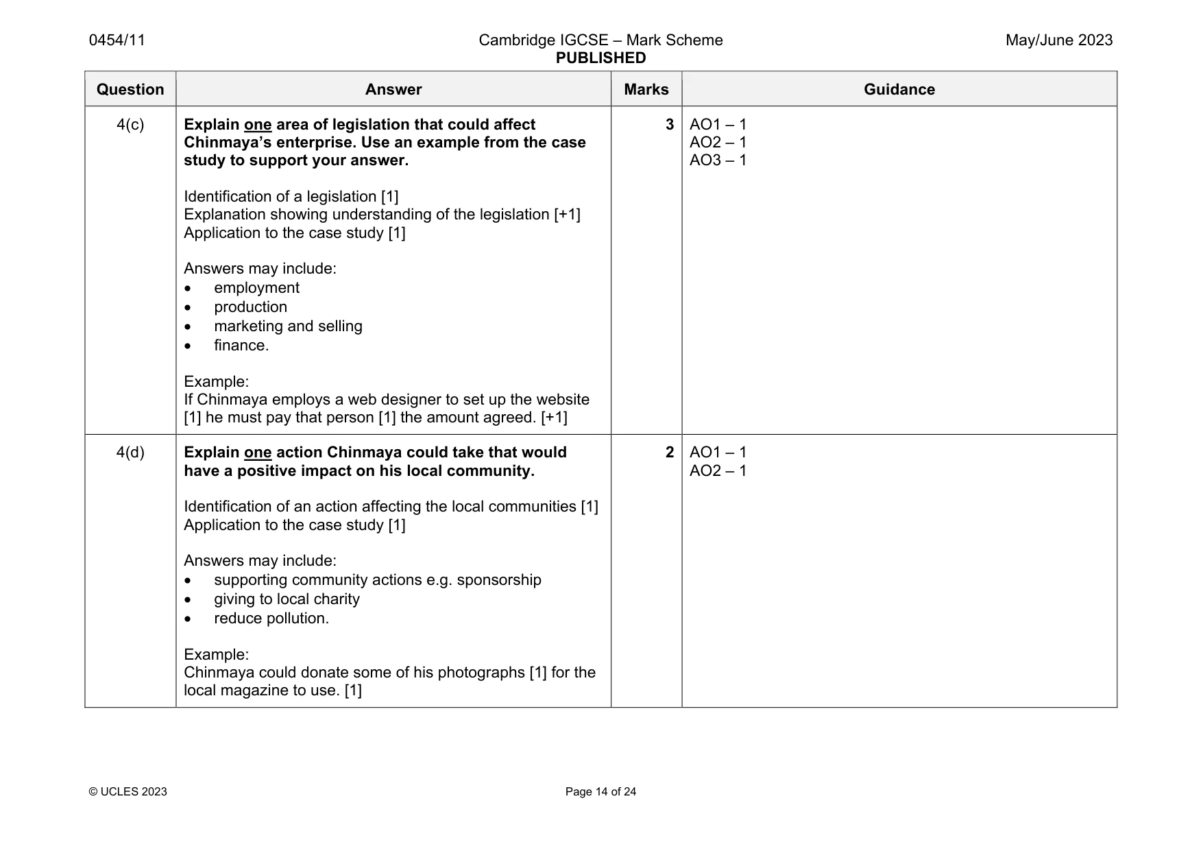Mark scheme, page 14 of 24