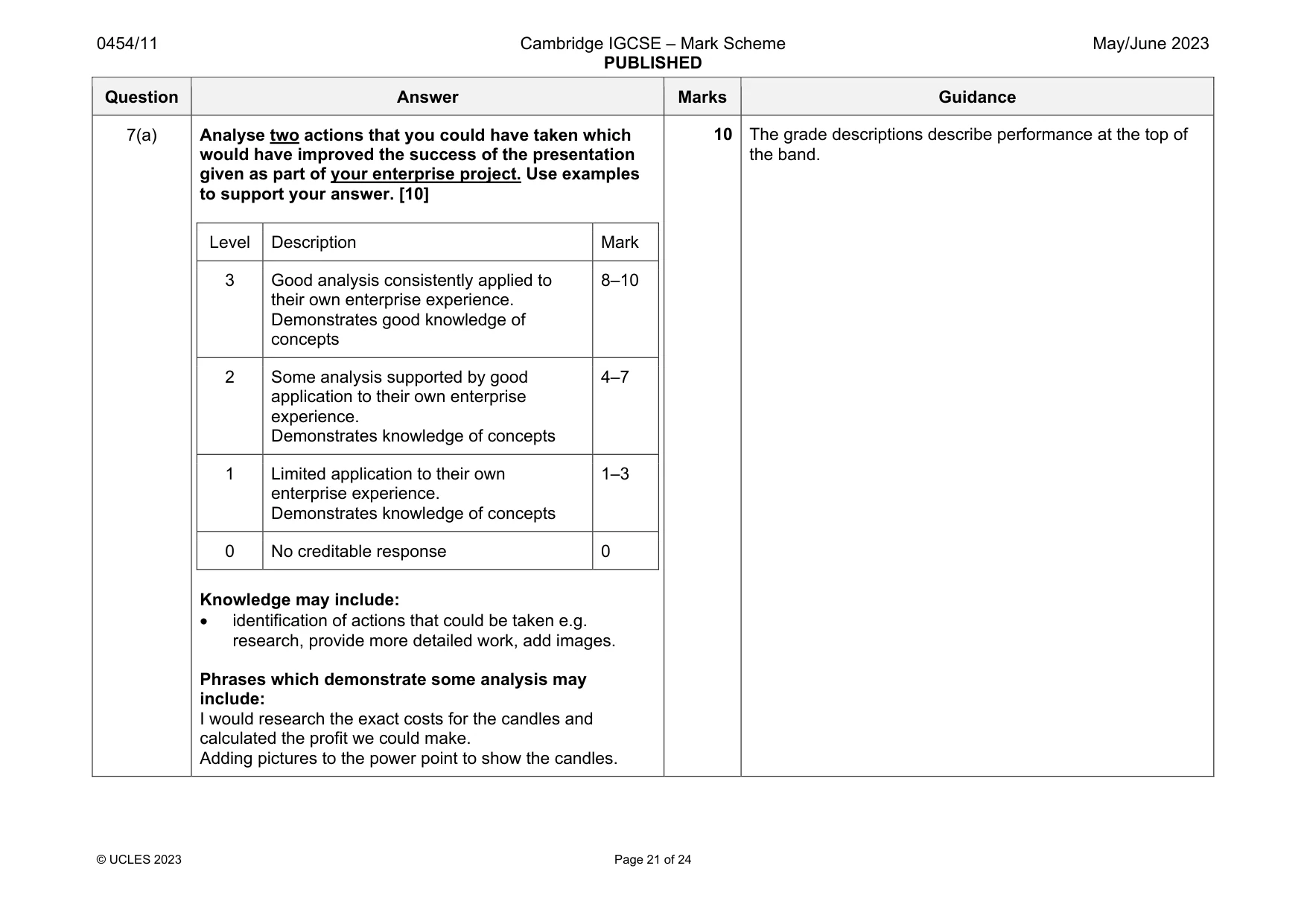 Mark scheme, page 21 of 24