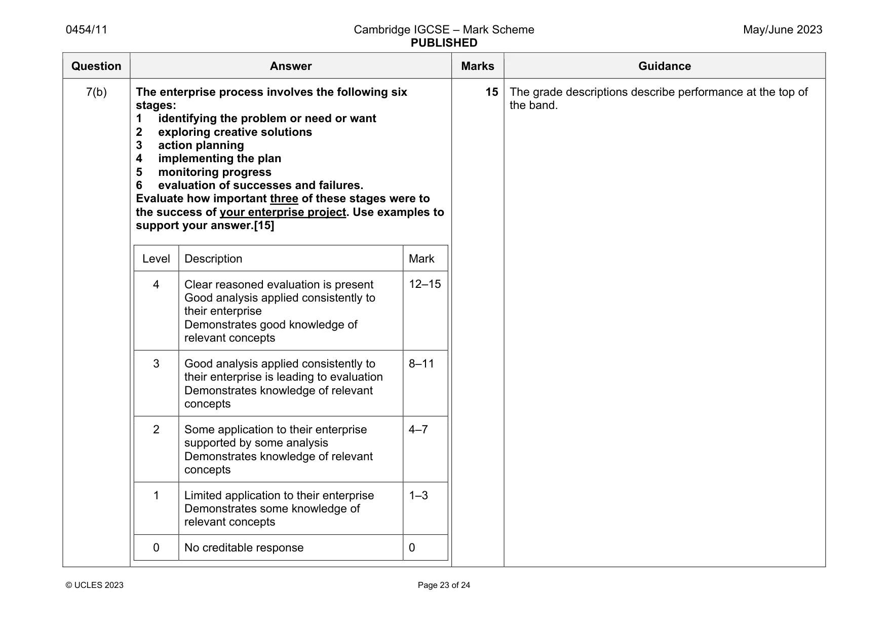 Mark scheme, page 23 of 24