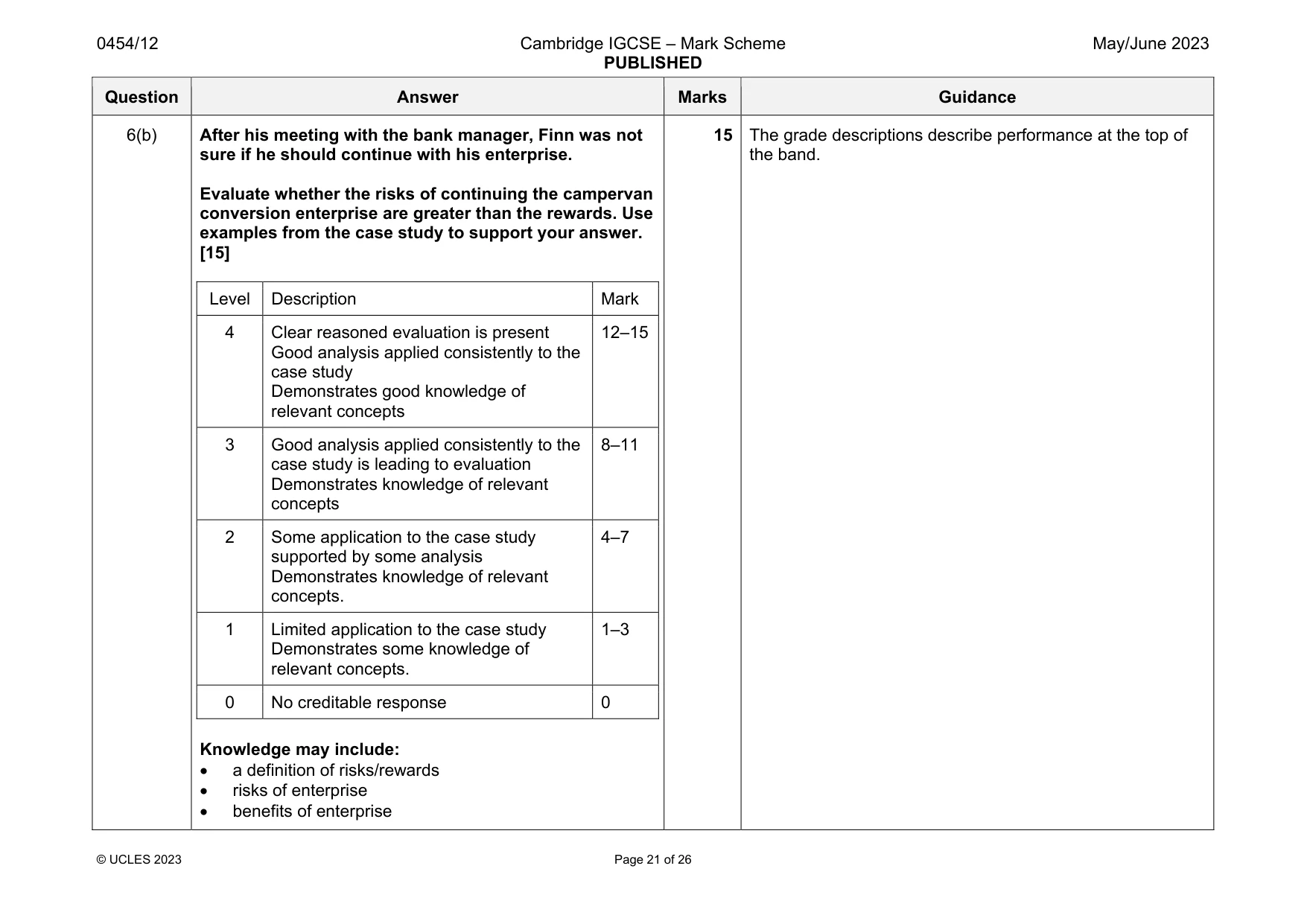 Mark scheme, page 21 of 26