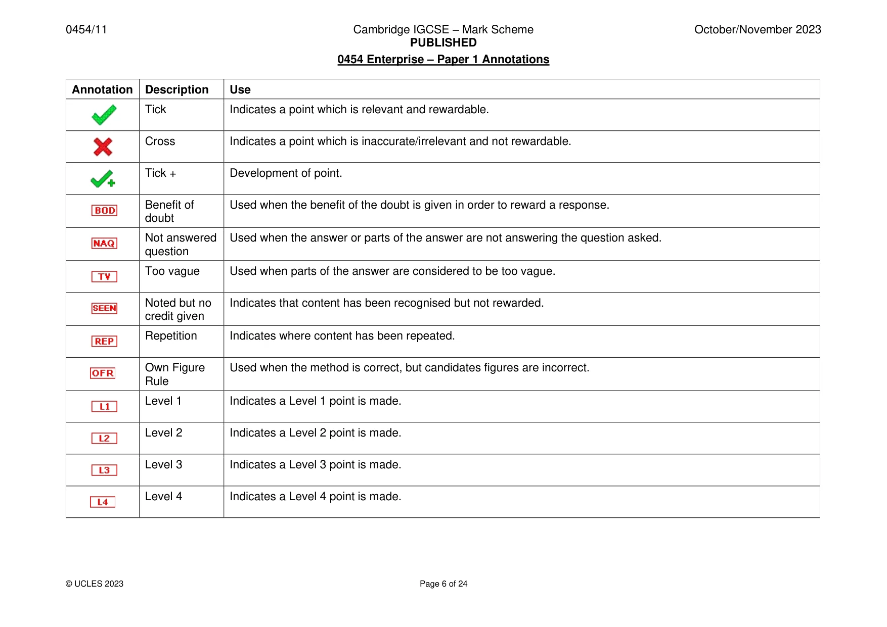 Mark scheme, page 6 of 24
