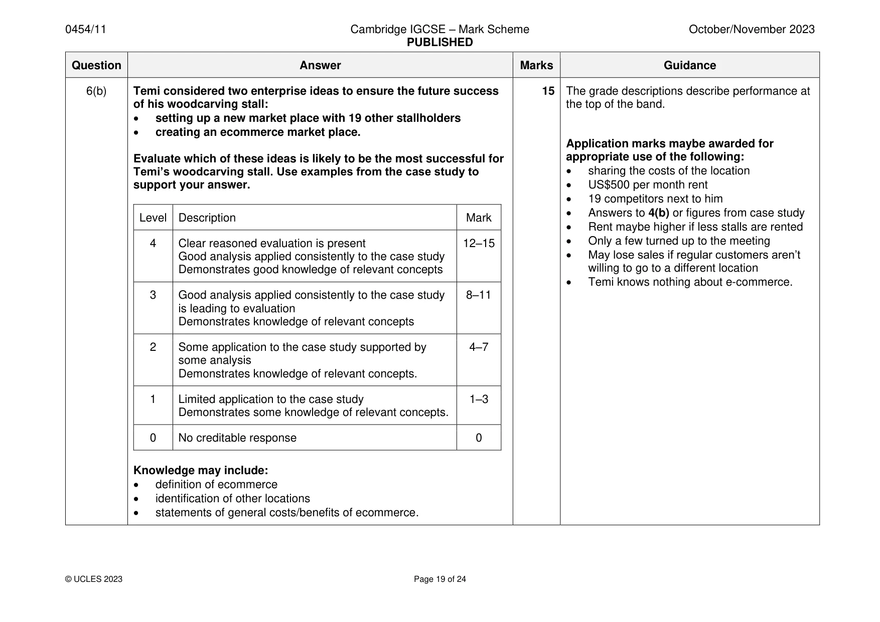 Mark scheme, page 19 of 24
