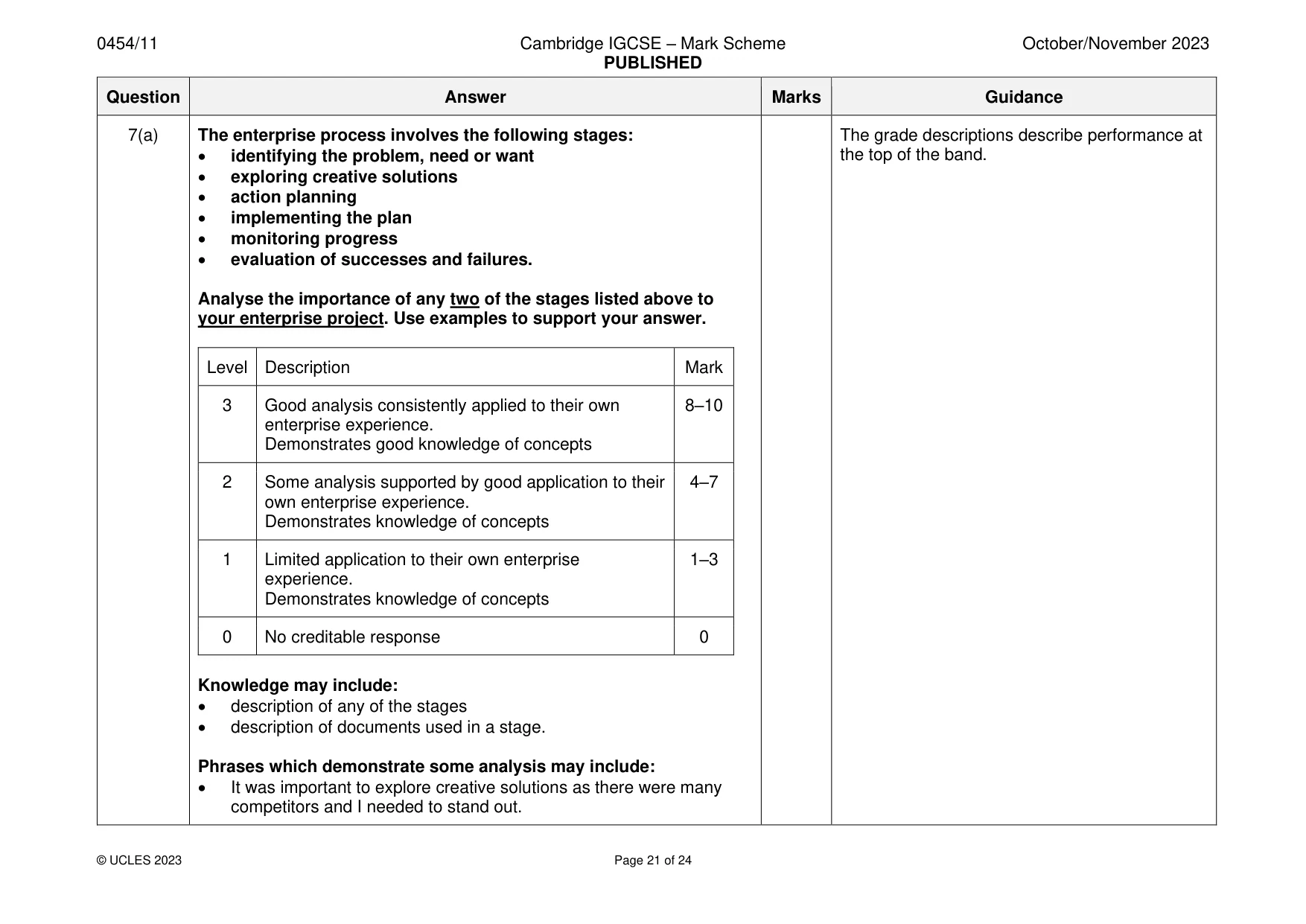 Mark scheme, page 21 of 24