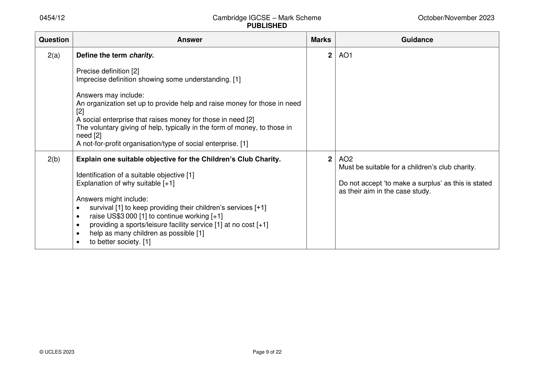 Mark scheme, page 9 of 22