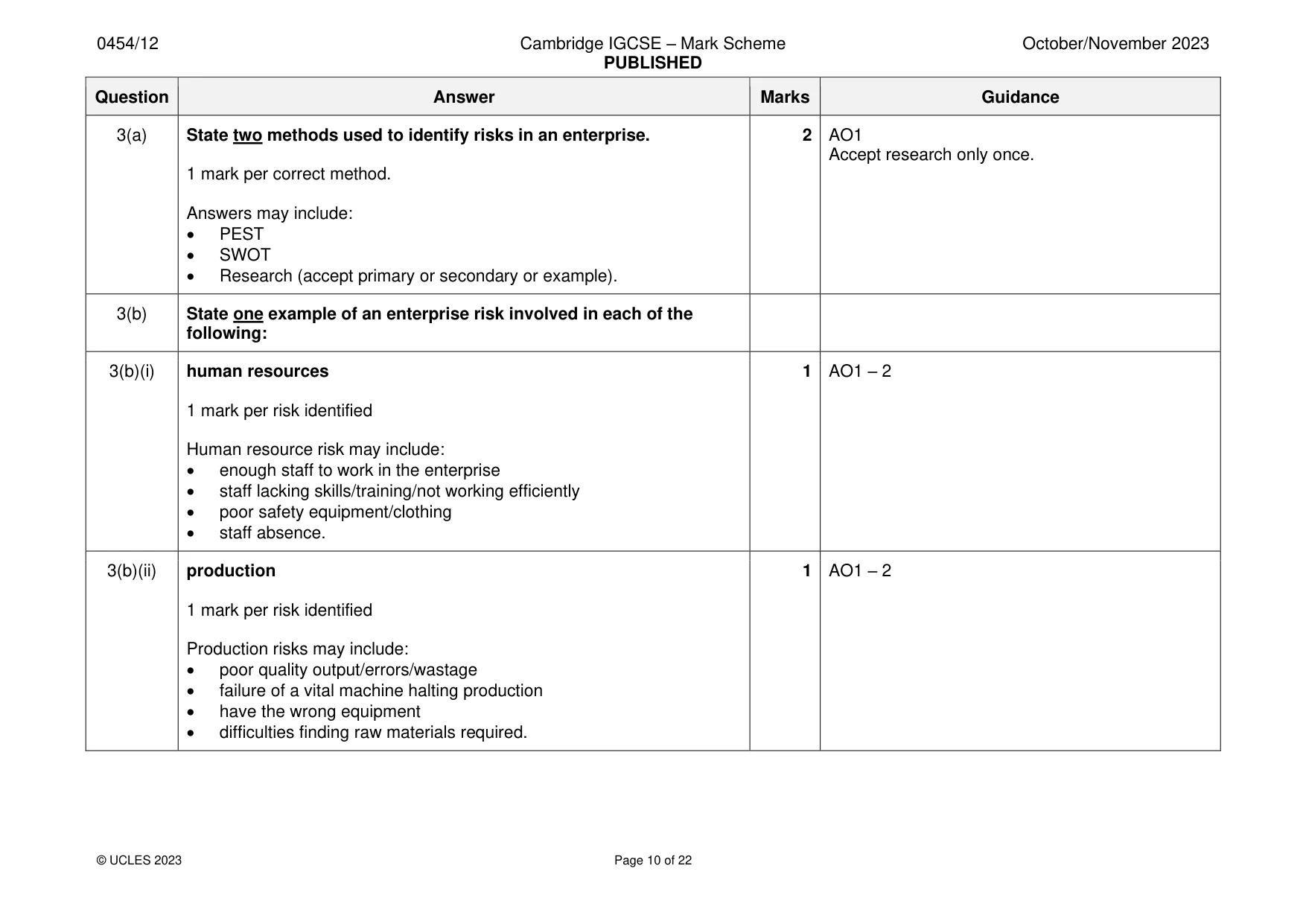 Mark scheme, page 10 of 22