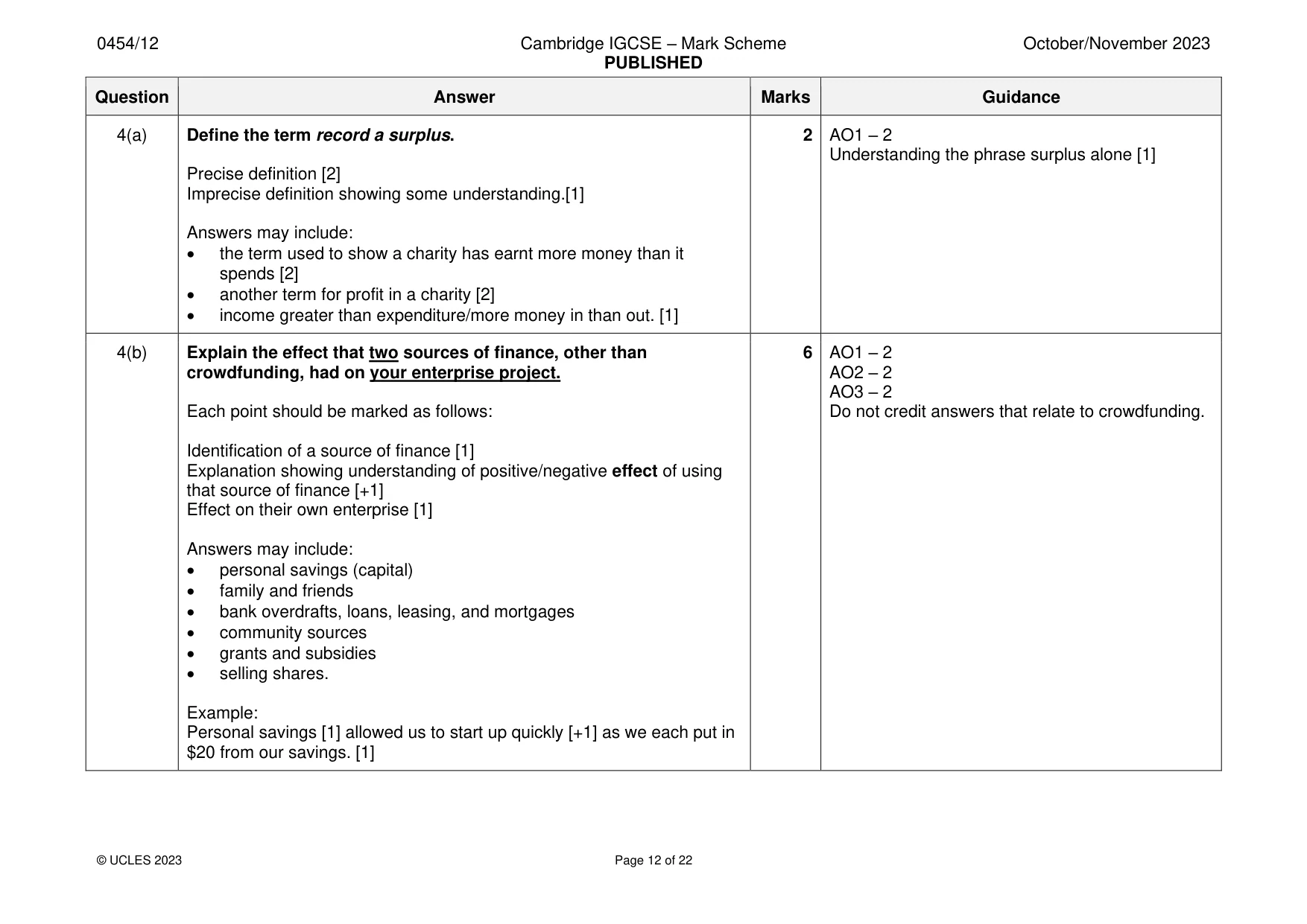 Mark scheme, page 12 of 22