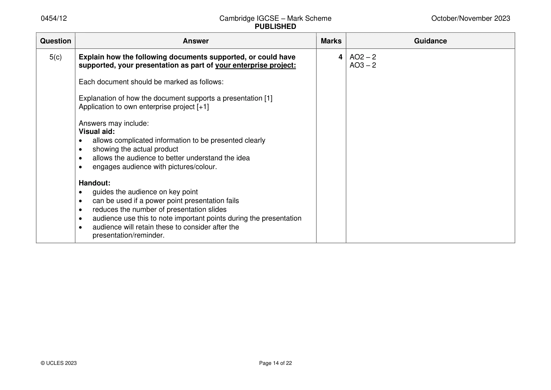Mark scheme, page 14 of 22