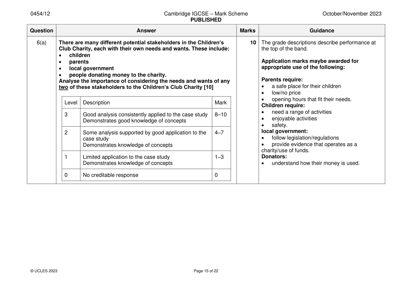 Mark scheme, page 15 of 22
