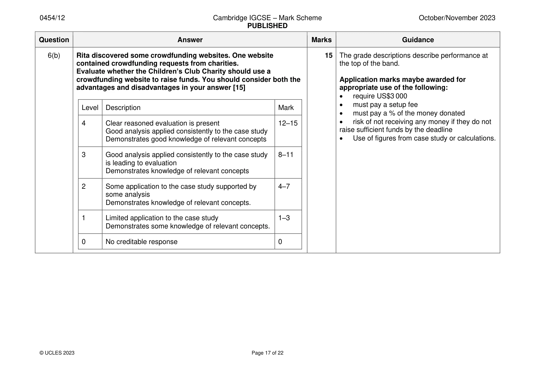 Mark scheme, page 17 of 22