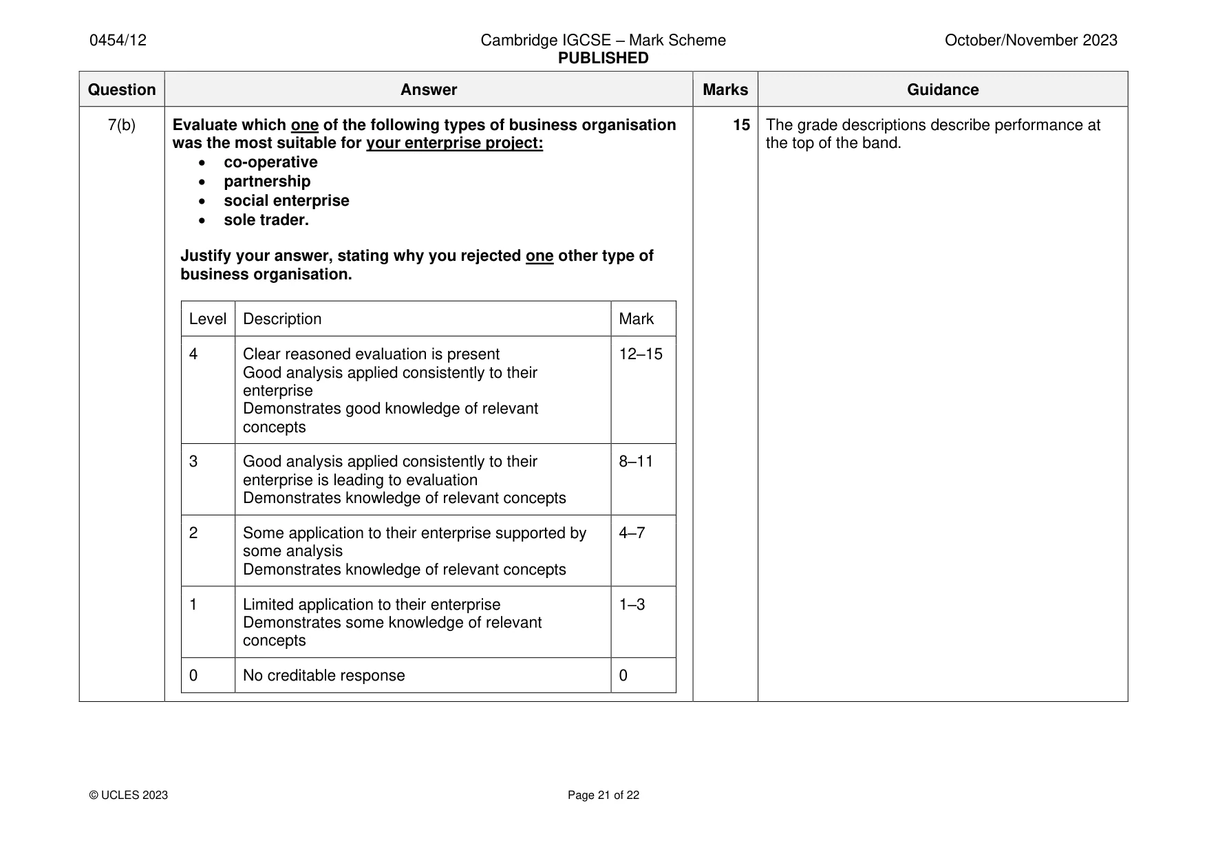 Mark scheme, page 21 of 22