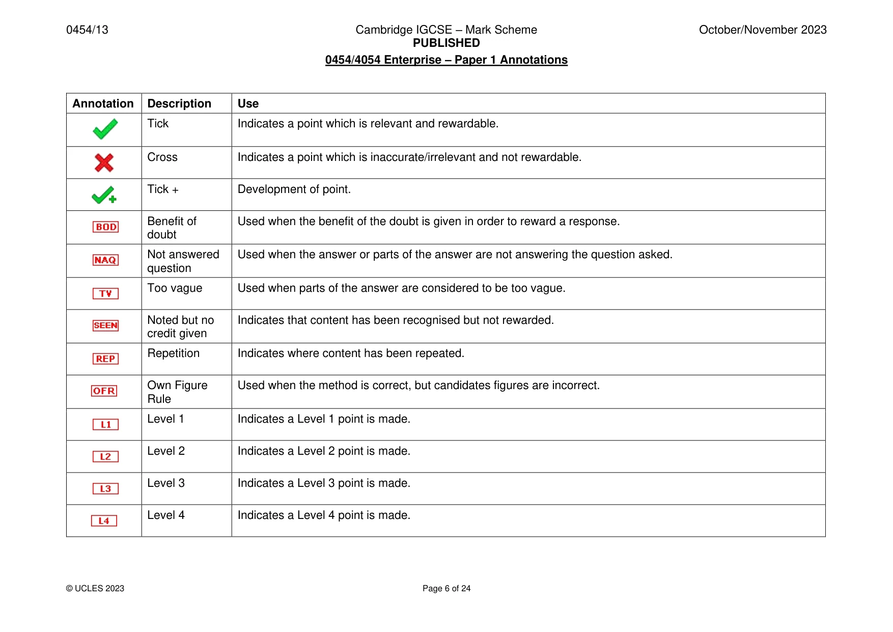Mark scheme, page 6 of 24