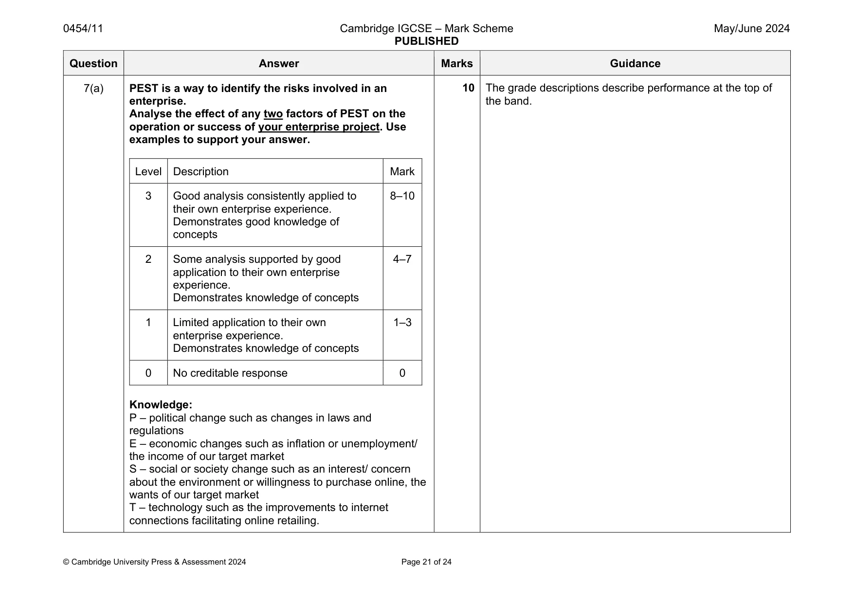 Mark scheme, page 21 of 24
