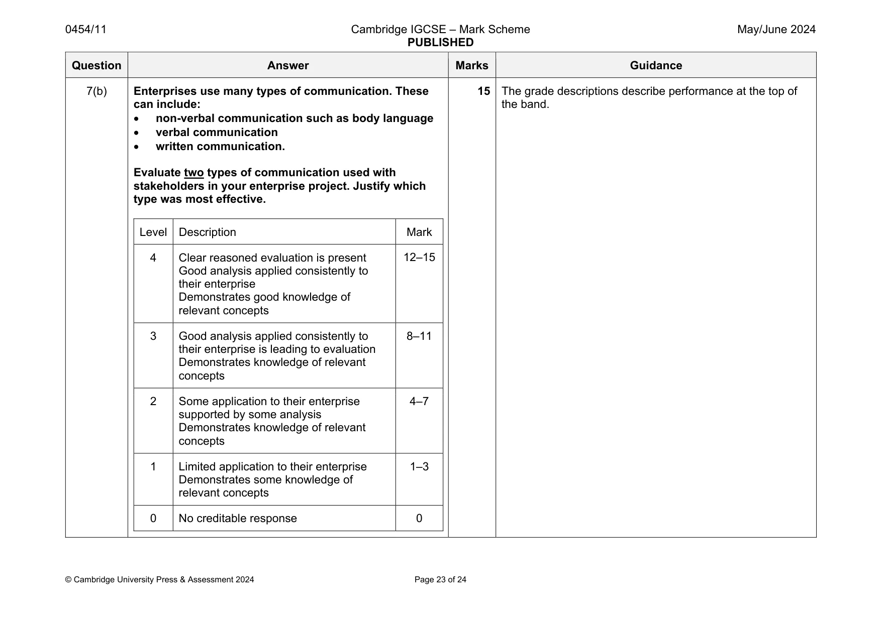 Mark scheme, page 23 of 24
