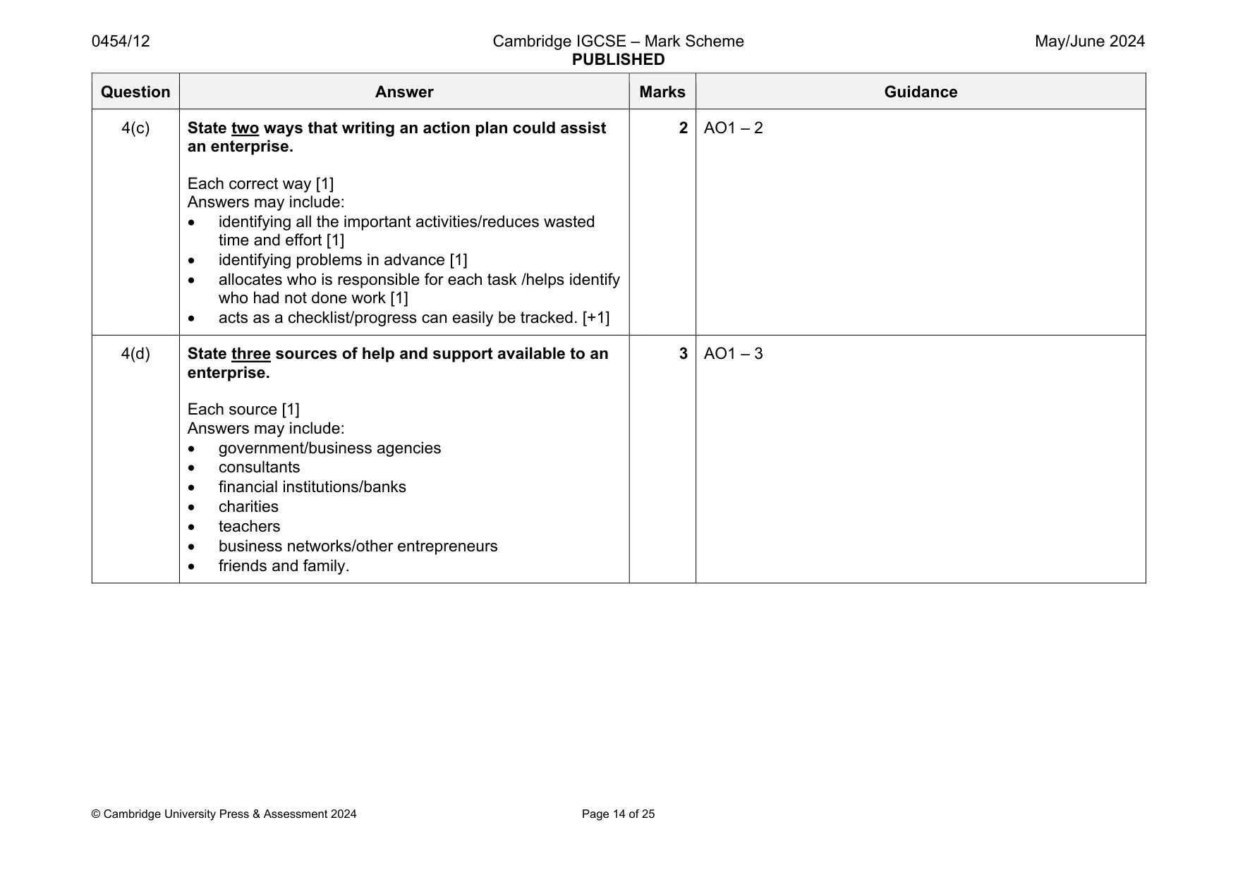 Mark scheme, page 14 of 25