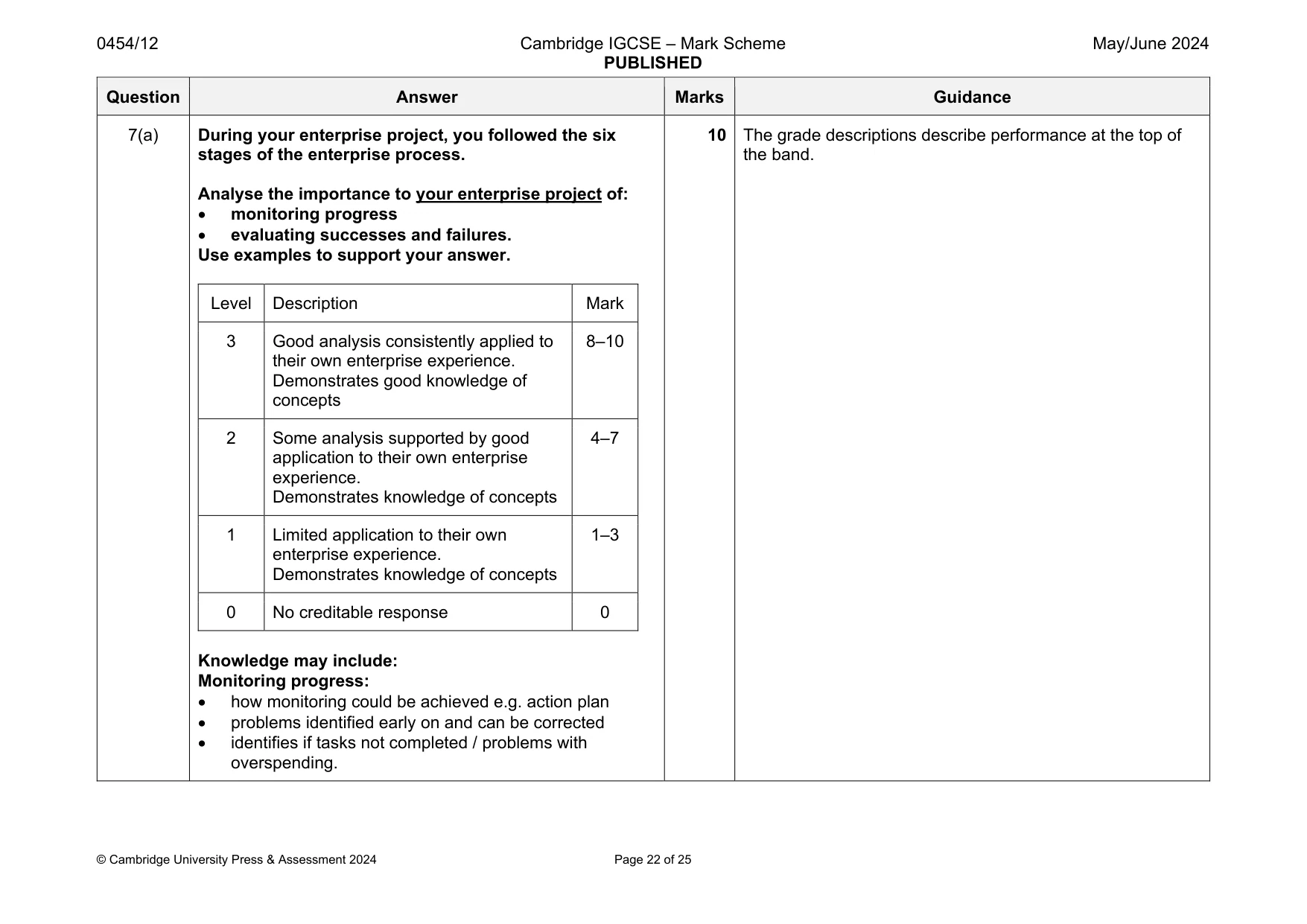 Mark scheme, page 22 of 25
