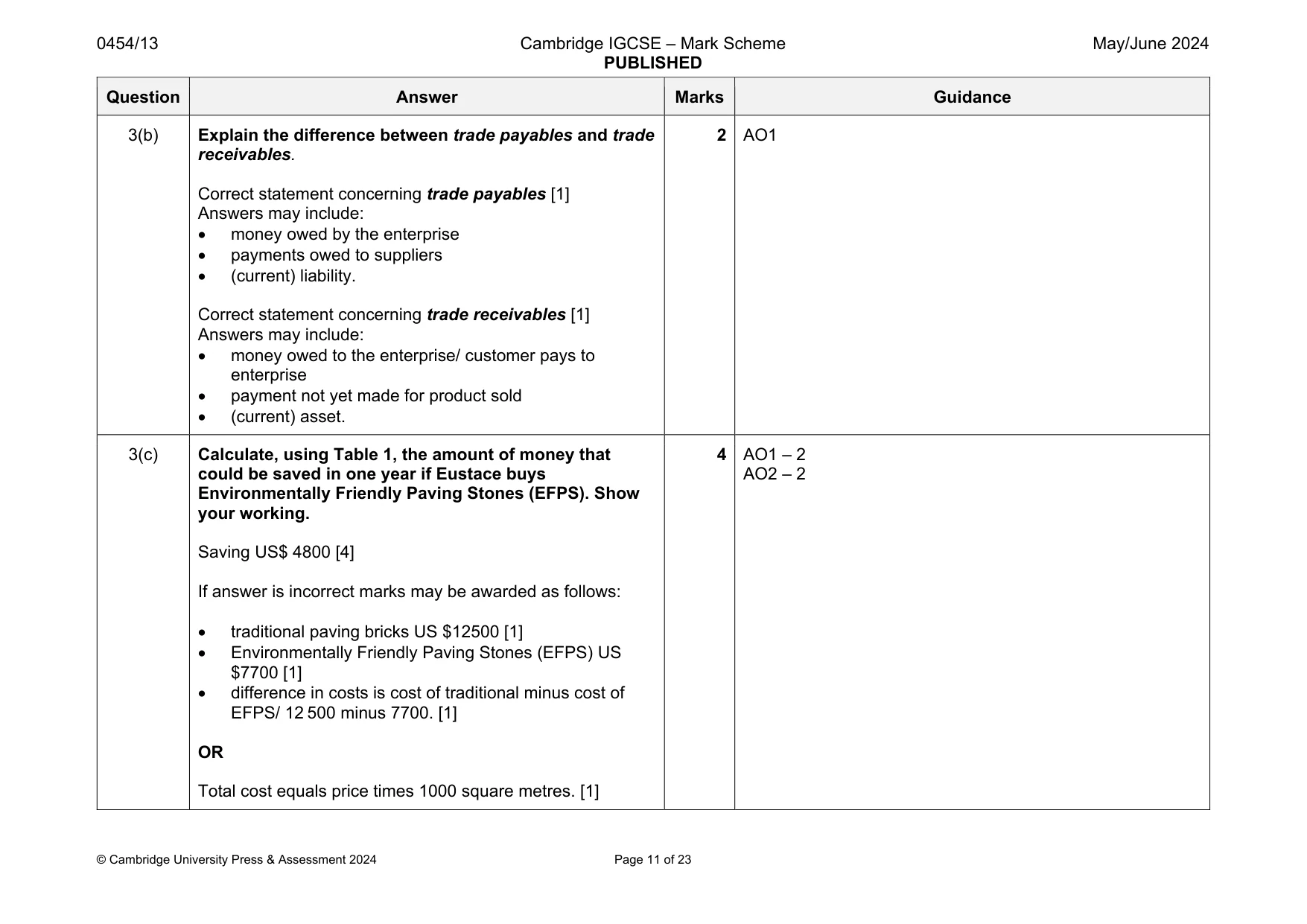 Mark scheme, page 11 of 23